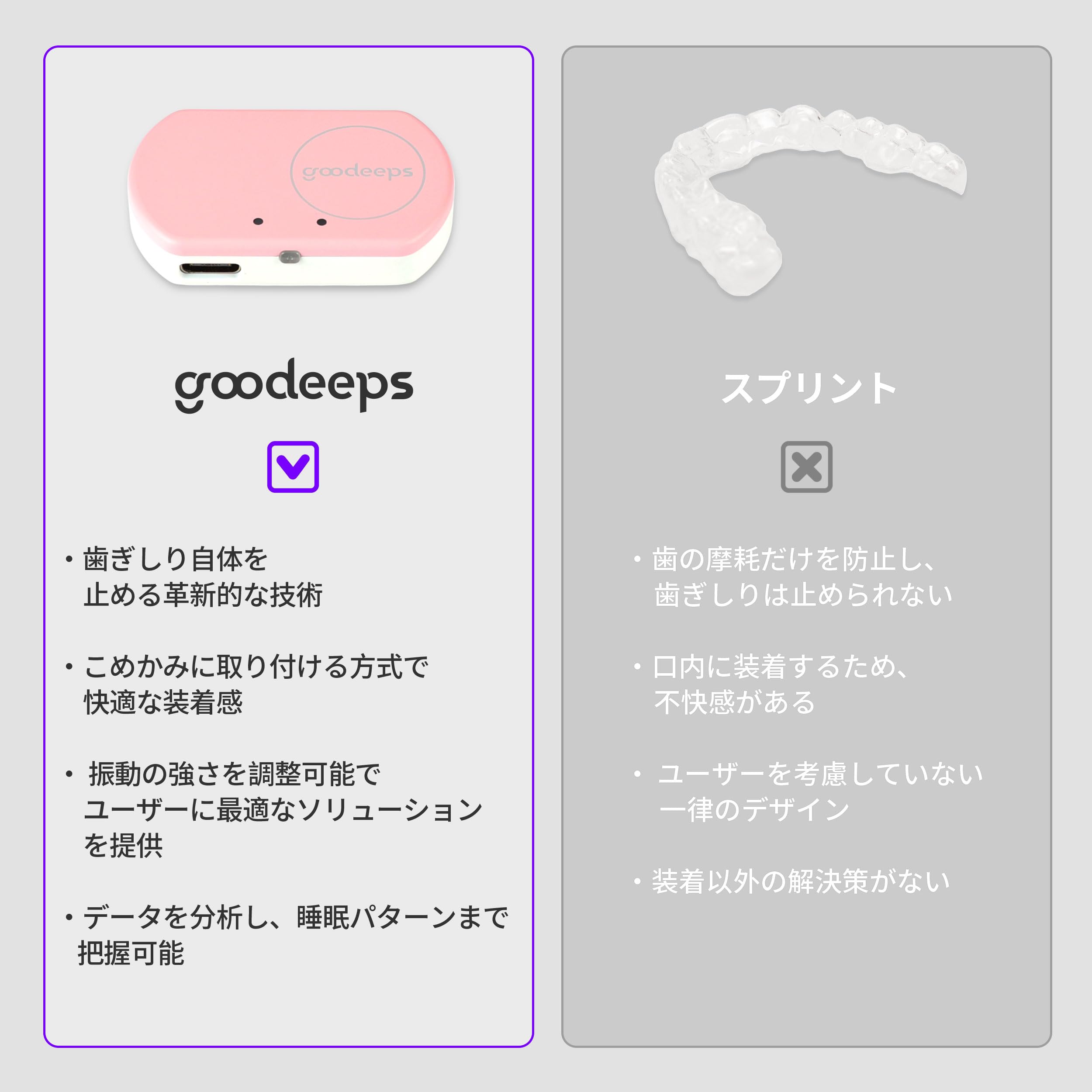 Amazon.co.jp: goodeeps グッディープス、睡眠中の歯ぎしりを改善 