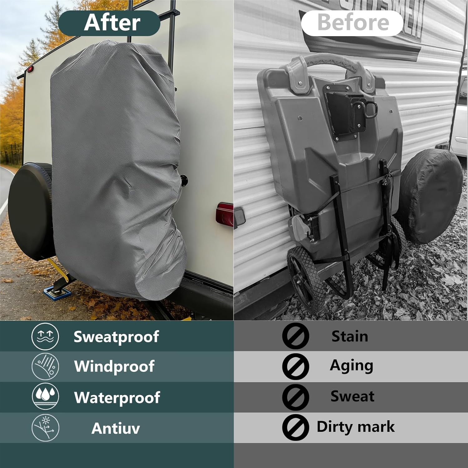 RV Tote Tank Cover,Heavy Duty Waterproof Portable RV Tote Tank Cover,for 28-36 Gallon Portable RV Tote Tanks.(Only Covers,Grey)