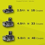 Ryobi Elettrosega a Batteria 18V ONE+, Barra 20 cm, Catena Full-Skip, Ideale per la Potatura, Senza Batteria, RY18CS20A‑0 - 4