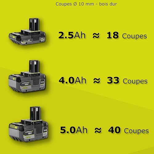 Ryobi Elettrosega a Batteria 18V ONE+, Barra 20 cm, Catena Full-Skip, Ideale per la Potatura, Senza Batteria, RY18CS20A‑0 - 4