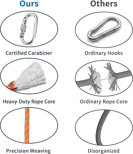 Miniatura 10 de EMEKIAN Cuerda de escalada para interiores y exteriores, de 0.394in0.472in0.551in, cuerda de escalada estática para cuerda de escape, equipo de