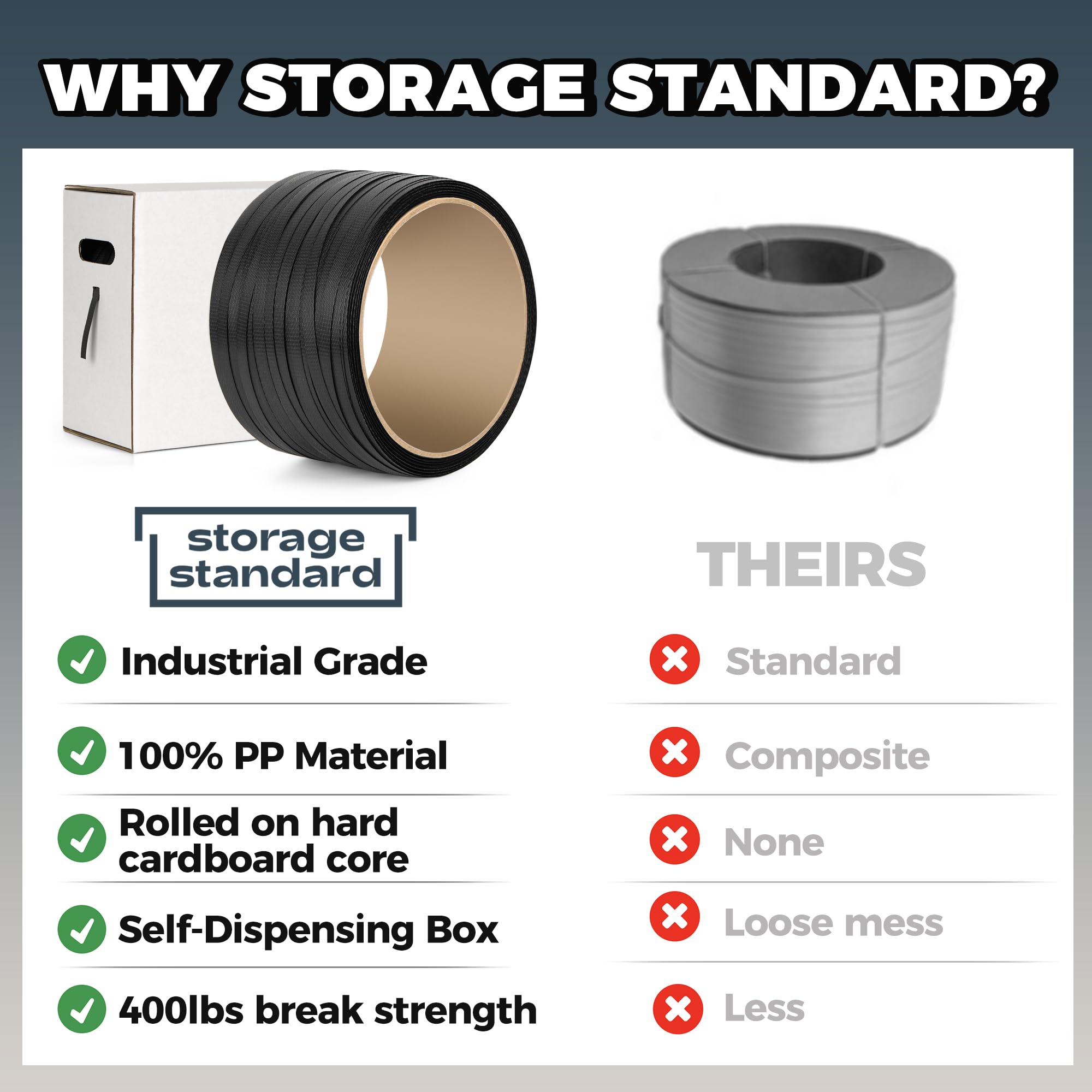PP Strapping Roll - 1000ft, 400lb Break Strength -3 PP Strapping Roll - 1000ft, 400lb Break Strength -3