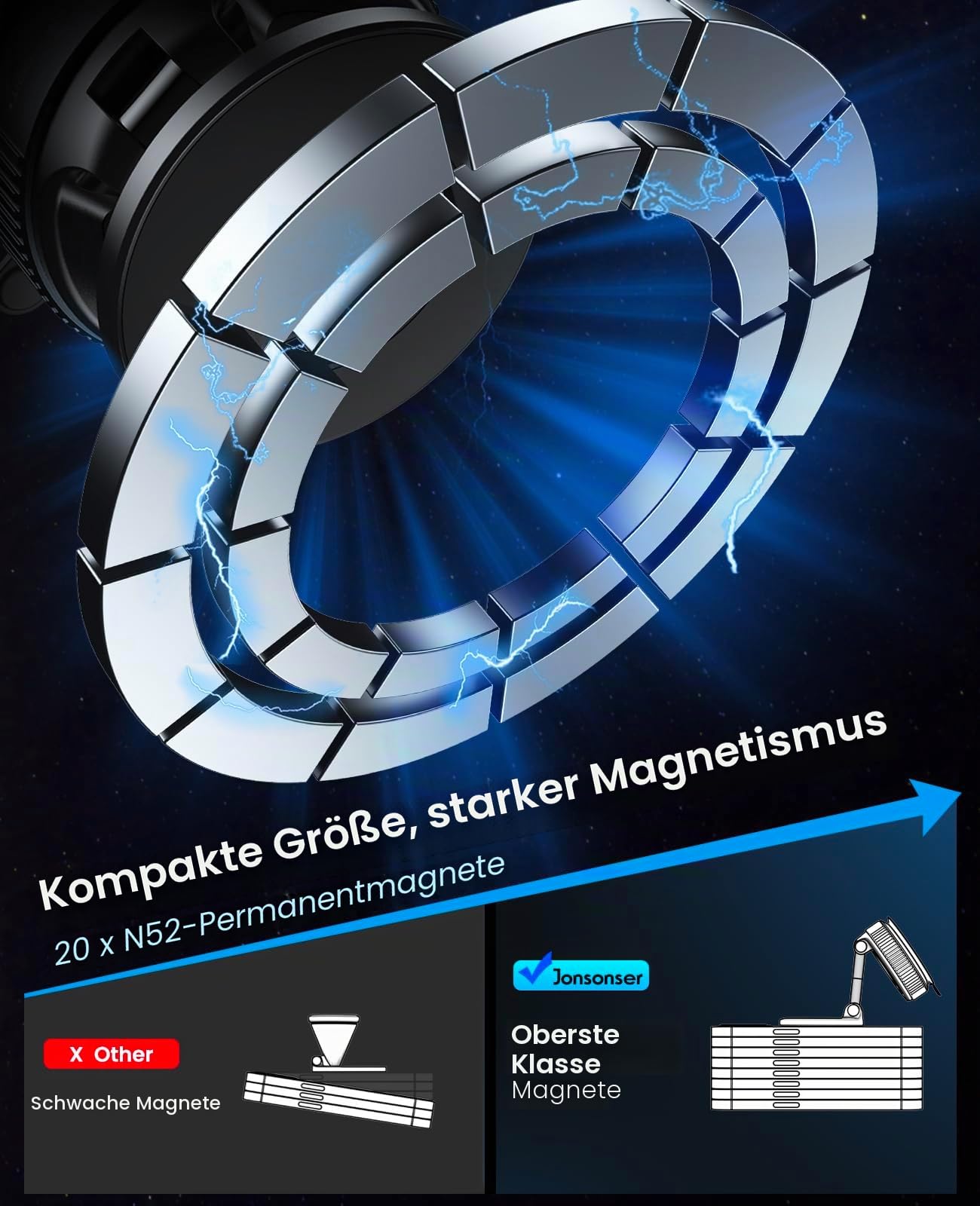 Jononser Magnetische Handyhalterung fürs Auto – Schwarz, mit Nano-Gel Saugnapf, 360° Verstellbar & Faltbar, kompatibel mit iPhone 12–17/MagSafe, für Armaturenbrett & Windschutzscheibe