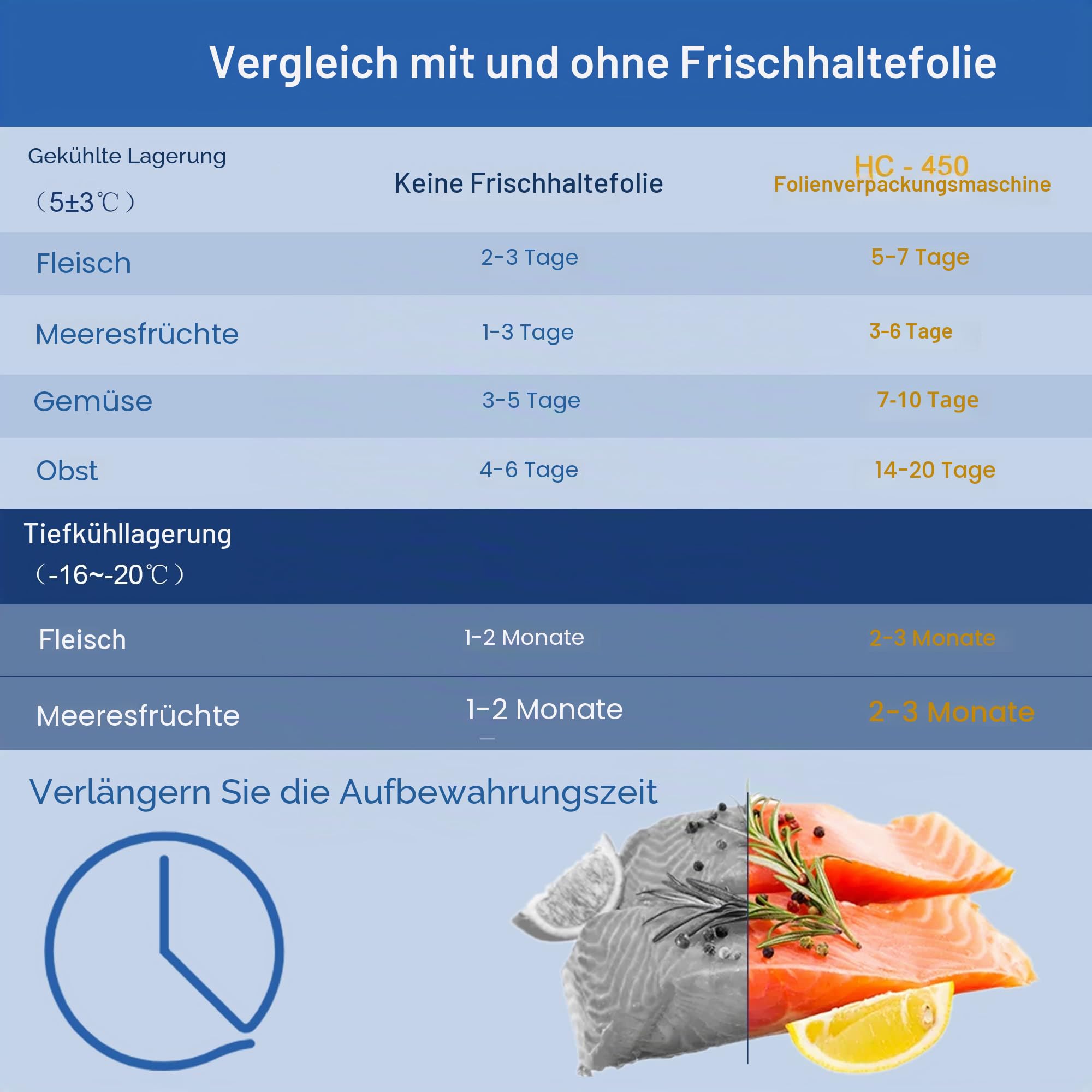Hanchen Frischhaltefolie Verpackungsmaschine für Markt oder Obst-, Gemüseladen, elektrischer Folienspender und Lebensmittel Verpackungsgerät 2 in 1.