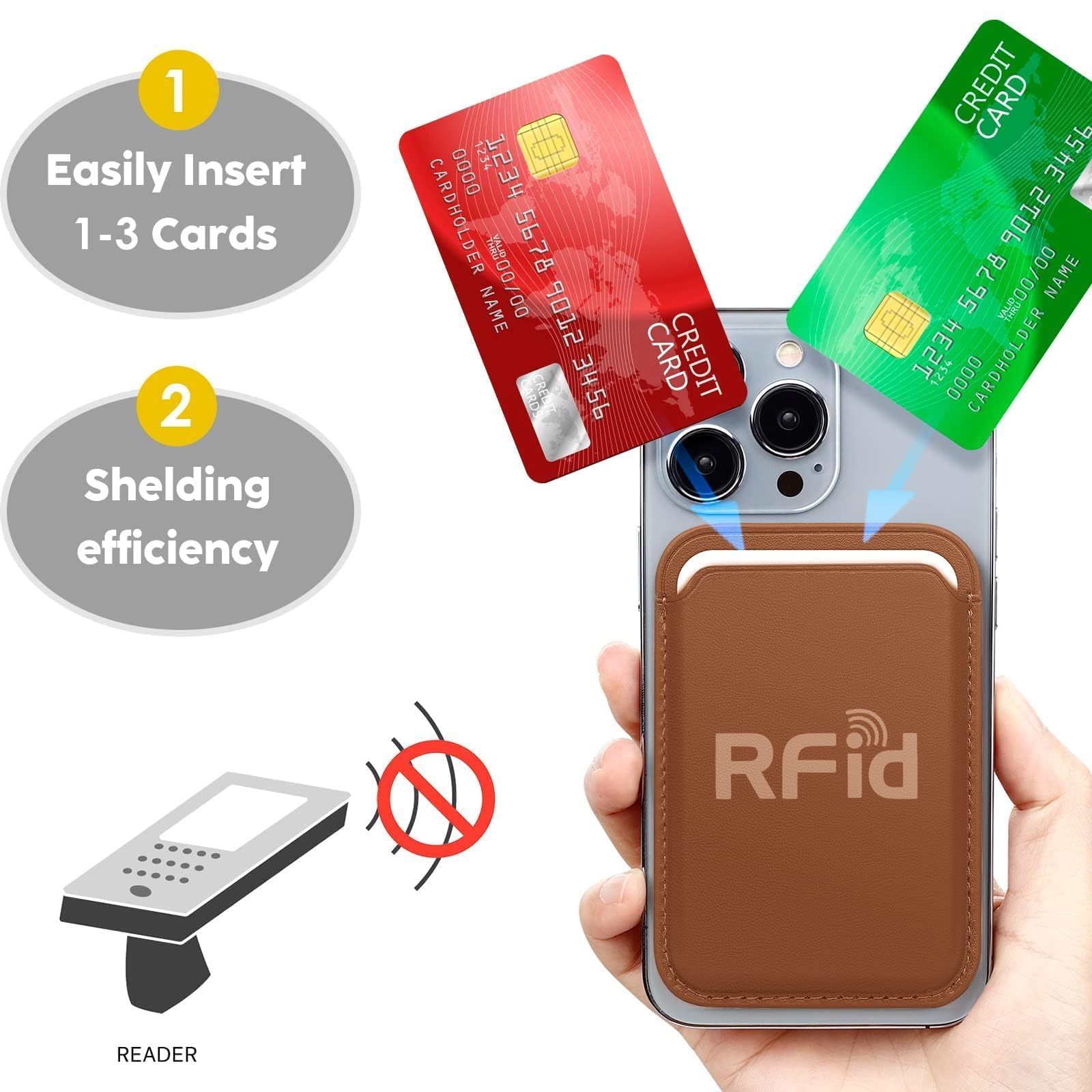 WALLFID Porta Carte Magnetico in Pelle Compatibile con MagSafe per iPhone 17,16,15,14,13 e 12 – Sottile,Compatto e Sicuro, fino a 3 Carte con Protezione RFID