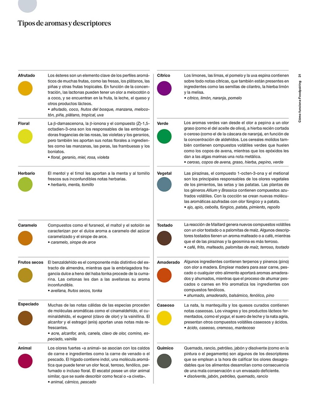 El arte y la ciencia del foodpairing. 10.000 combinaciones de sabores que transformarán tu manera de comer (NeoPerson Cook)