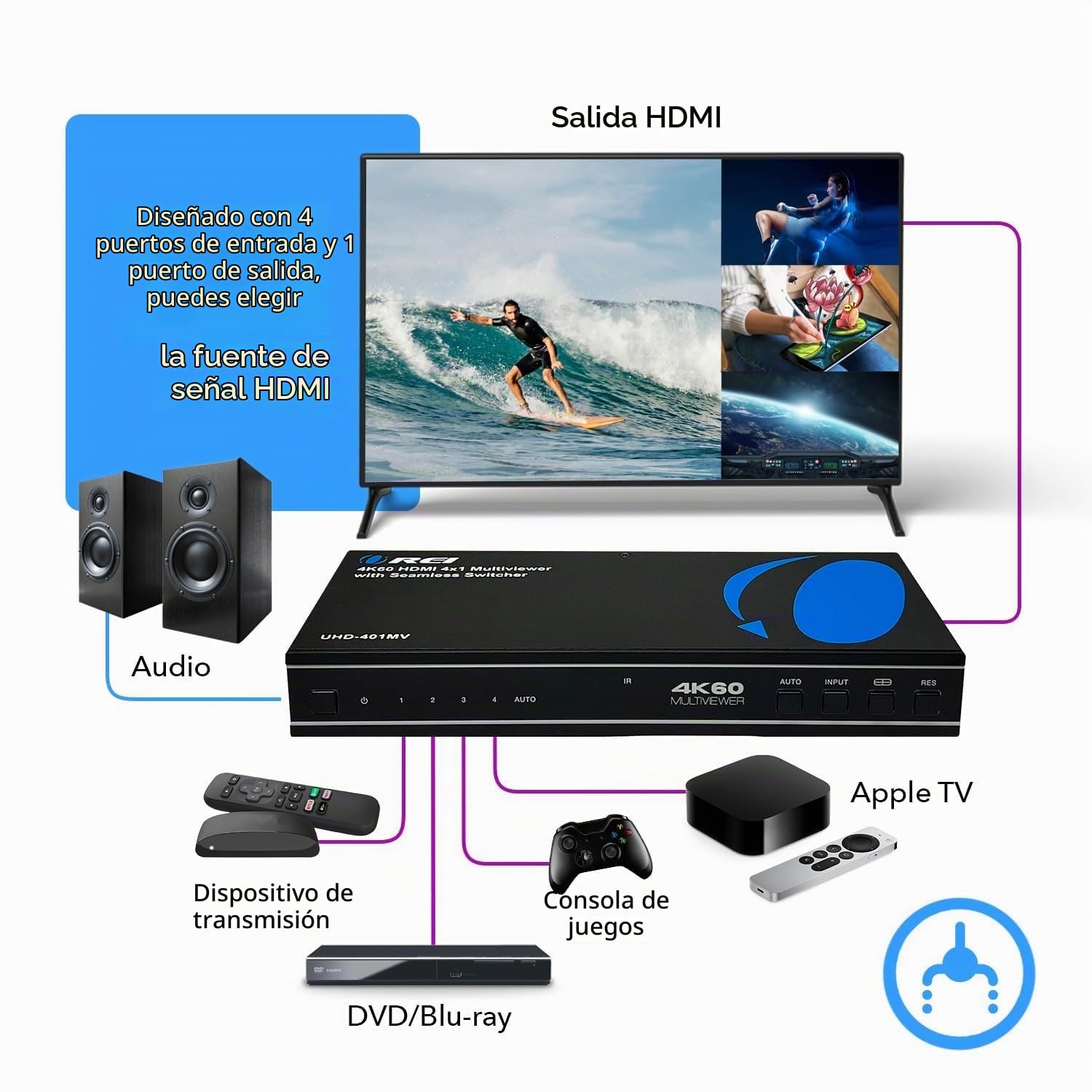 OREI 4K UHD-401MV Visor Multi HDMI 4 en 1 Salida Interruptor 4 Puertos Control Remoto infrarrojo sin Costuras Soporta 4K @ 60Hz 1080p para PS4/PC/DVD/cámara de Seguridad, Interruptor HDMI