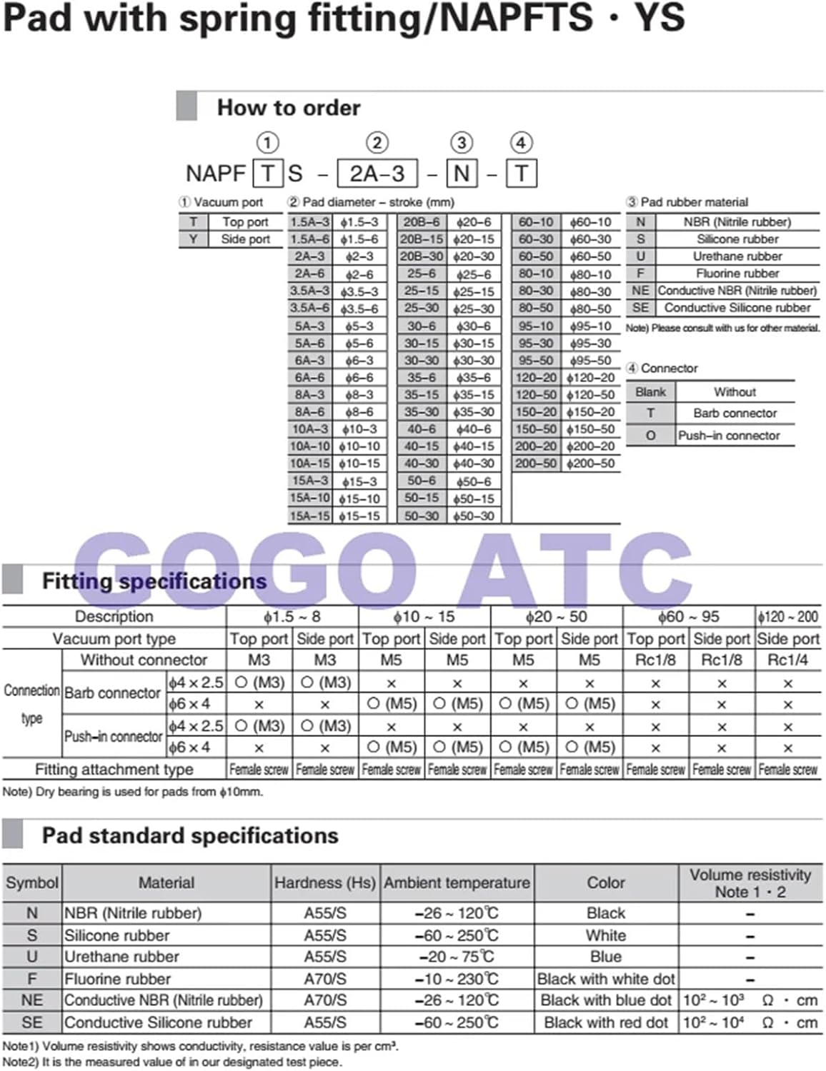 COKYIS Robot Accessories PFYS 50 60 80 95 100 MM Vacuum Chuck Metal Structure Manipulator Suction Heavy-Duty Object Pneumatic(Color:PFYS-50-50,Size:SI Silicone rubbe)