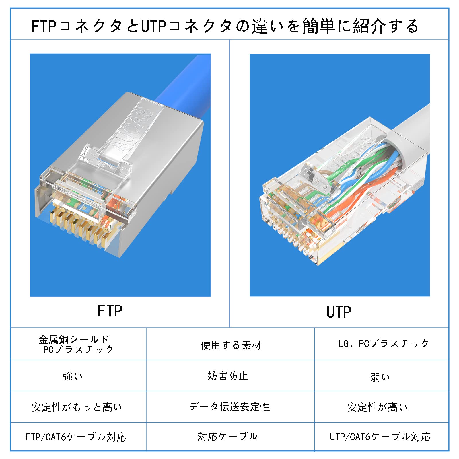 Amazon.co.jp: RJ45 LANコネクタ CAT6FTP/STP ロードバー付き
