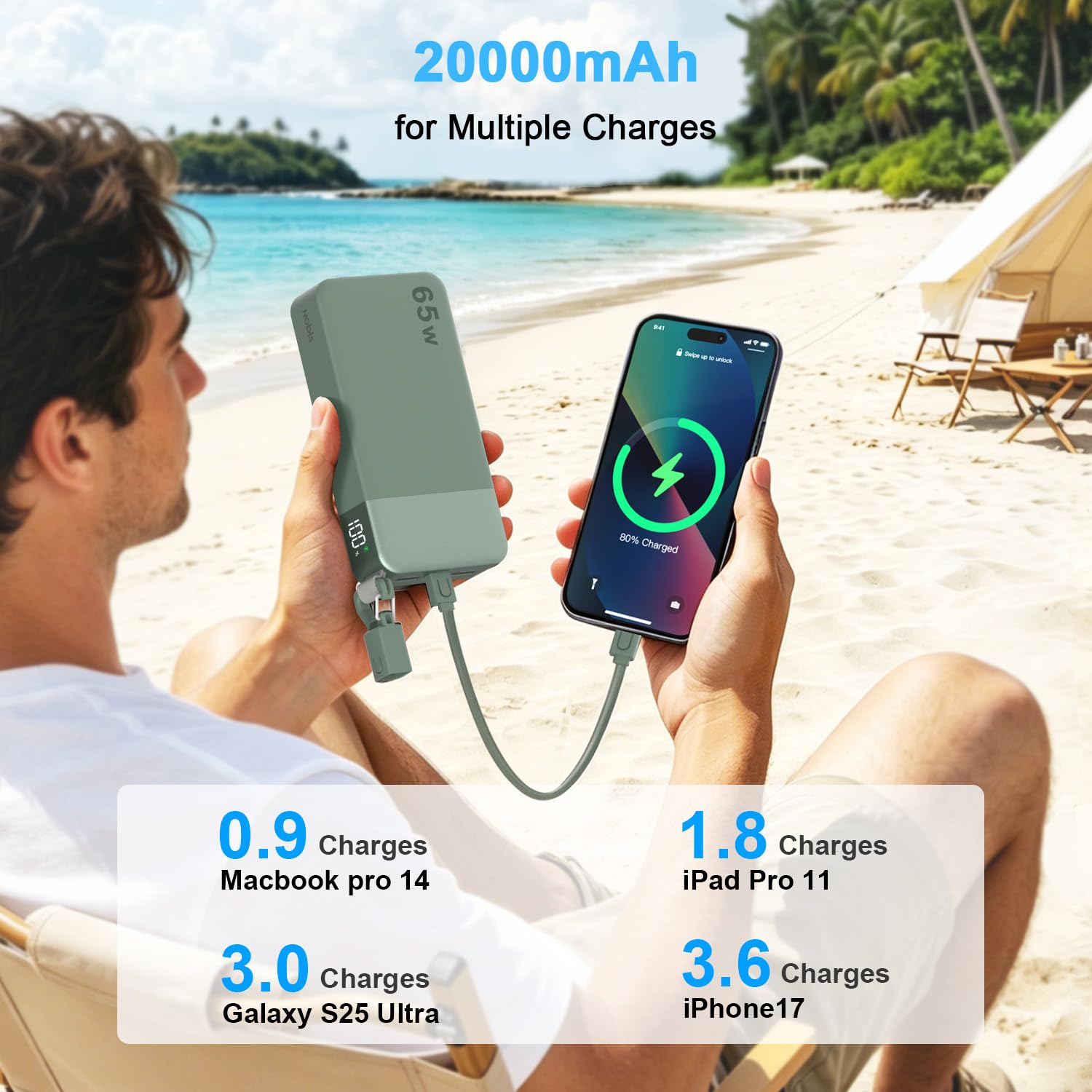 NOBIS 20000mAh Powerbank für Laptops, 65W PD Power Bank | mit Digitalanzeige & abnehmbarem C-zu-C-Kabel für Telefone, für Samsung-Tablets, Kopfhörer usw.