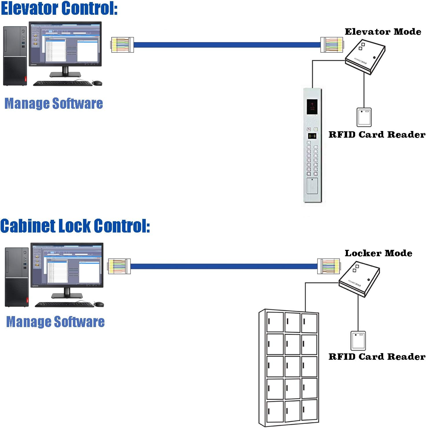 20-Channel RFID Elevator Access Control System for Lift or Locker