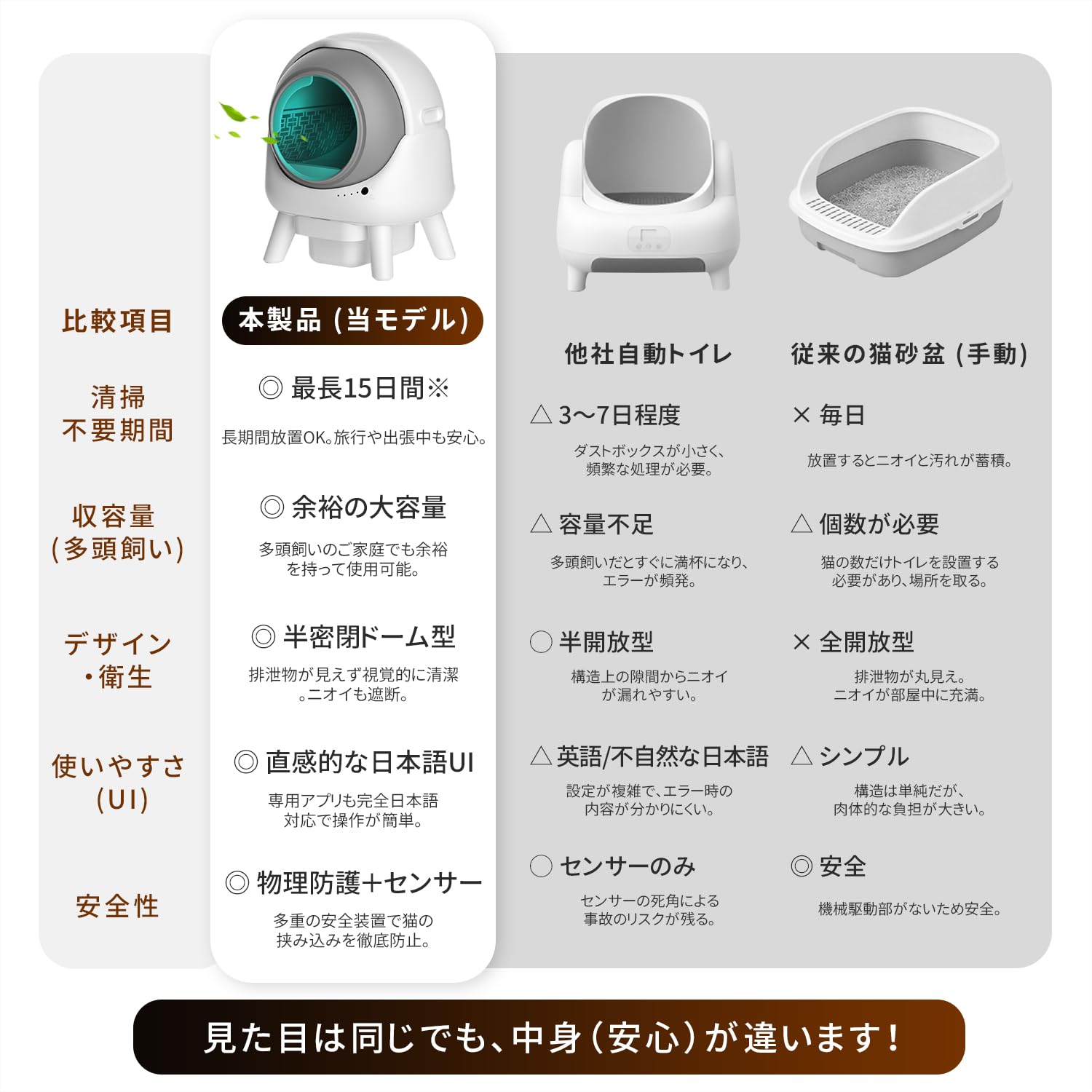 Amazon | Yilucess 自動猫トイレ【ニオイ漏れ対策 & 出張・旅行もOK