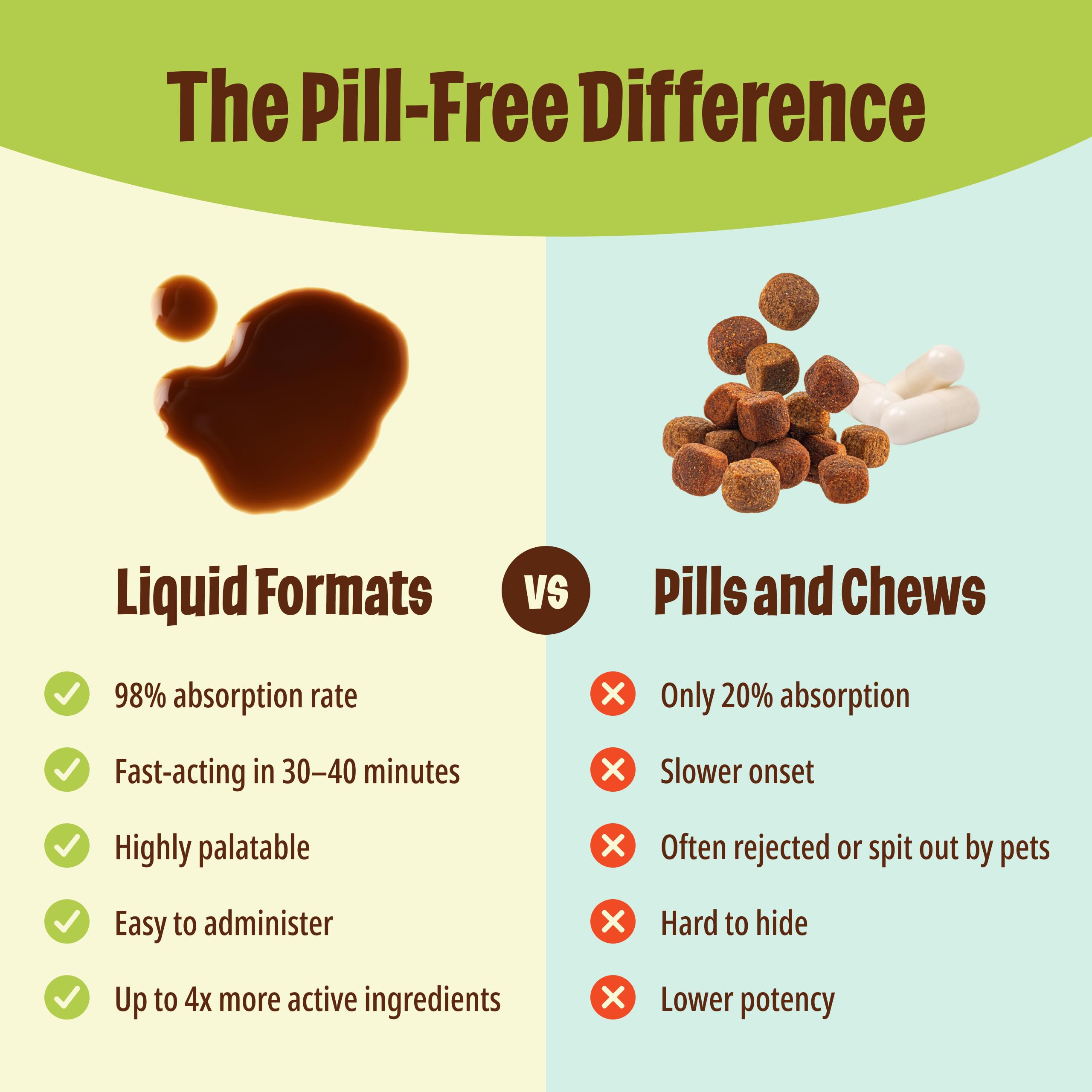 Licks Pill Free Zen Small Breed Dog Calming Aid - Zen Calming Aid Supplements for Aggressive Behavior & Nervousness - Dog & Puppy Treats for Stress Relief & Health - Gel Packets - 30 Use