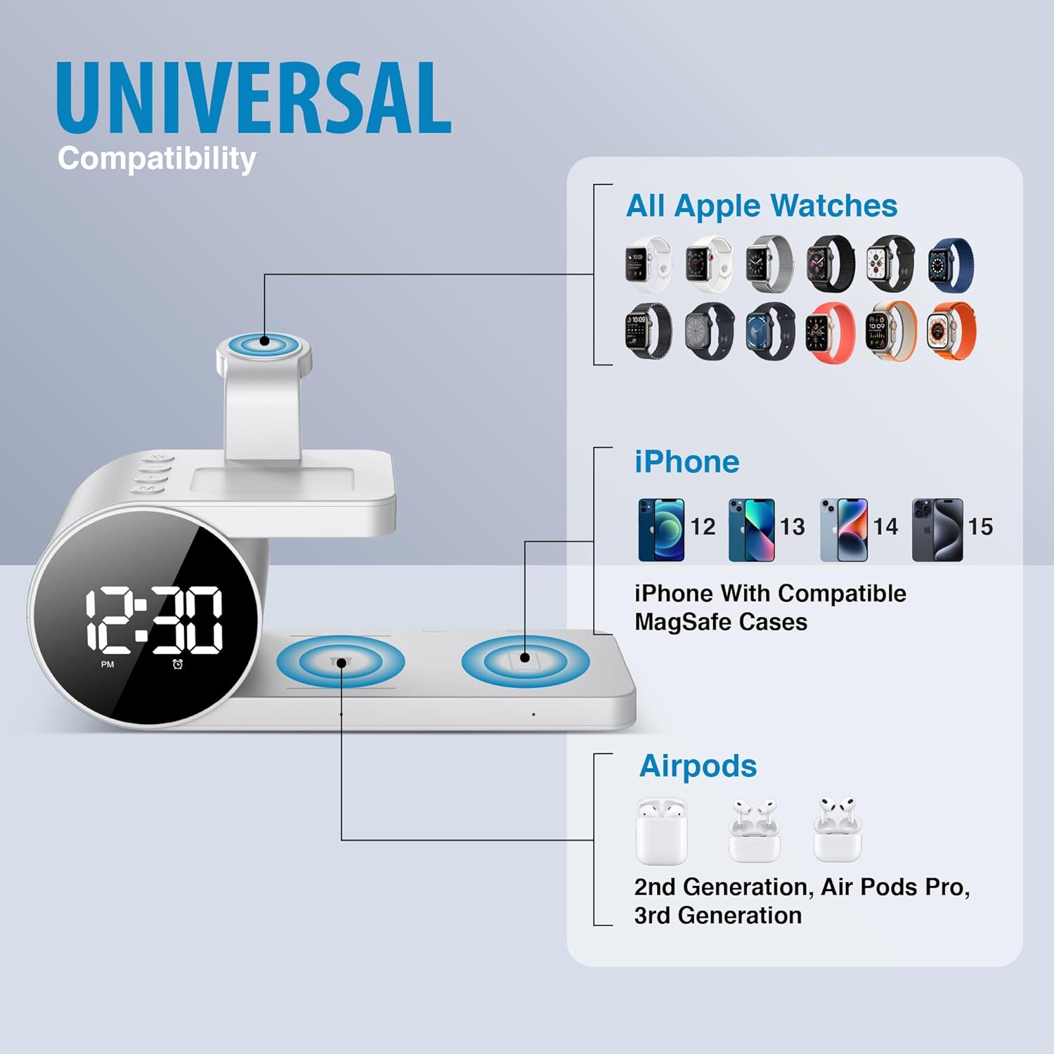 Diagram showing universal compatibility for iPhone, Apple Watch, and AirPods