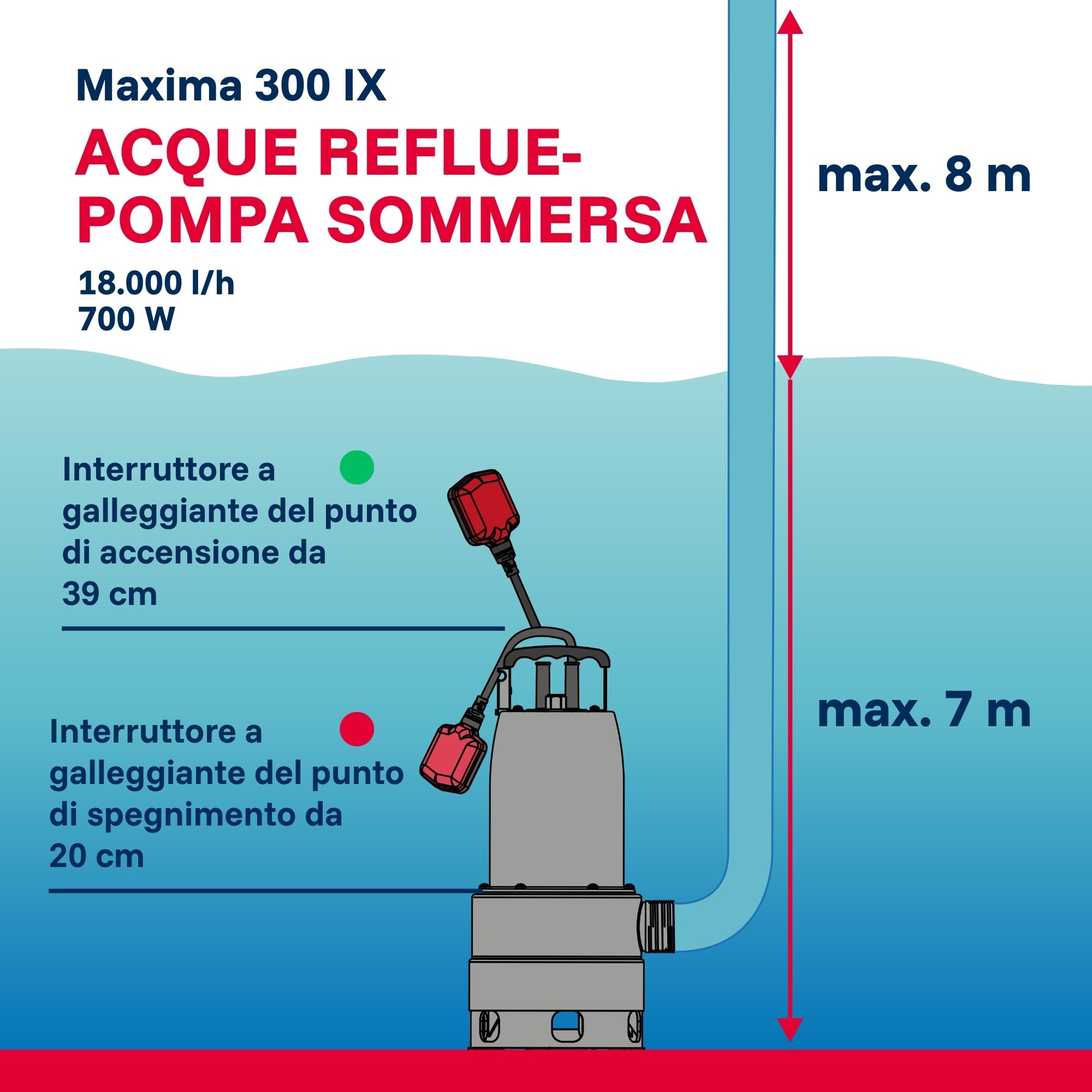 T.I.P. 30116 Maxima 300 IX Pompa sommersa per acque reflue in acciaio inox, fino a 18.000 l/h di portata