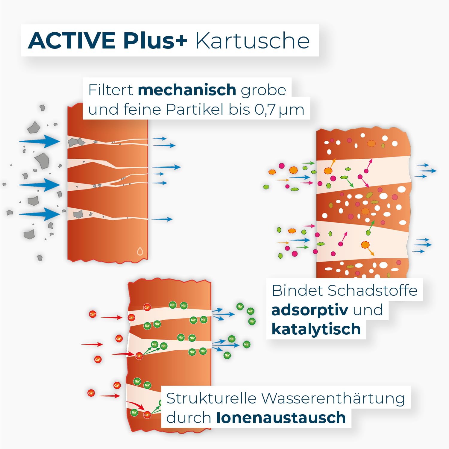 Alb Filter® Active+ Ersatzkartusche | Trinkwasserfilter | Reduziert Schadstoffe, Mikroplastik, Chlor, Blei, Pestizide und Kalk | Made in Germany (1 Filter)