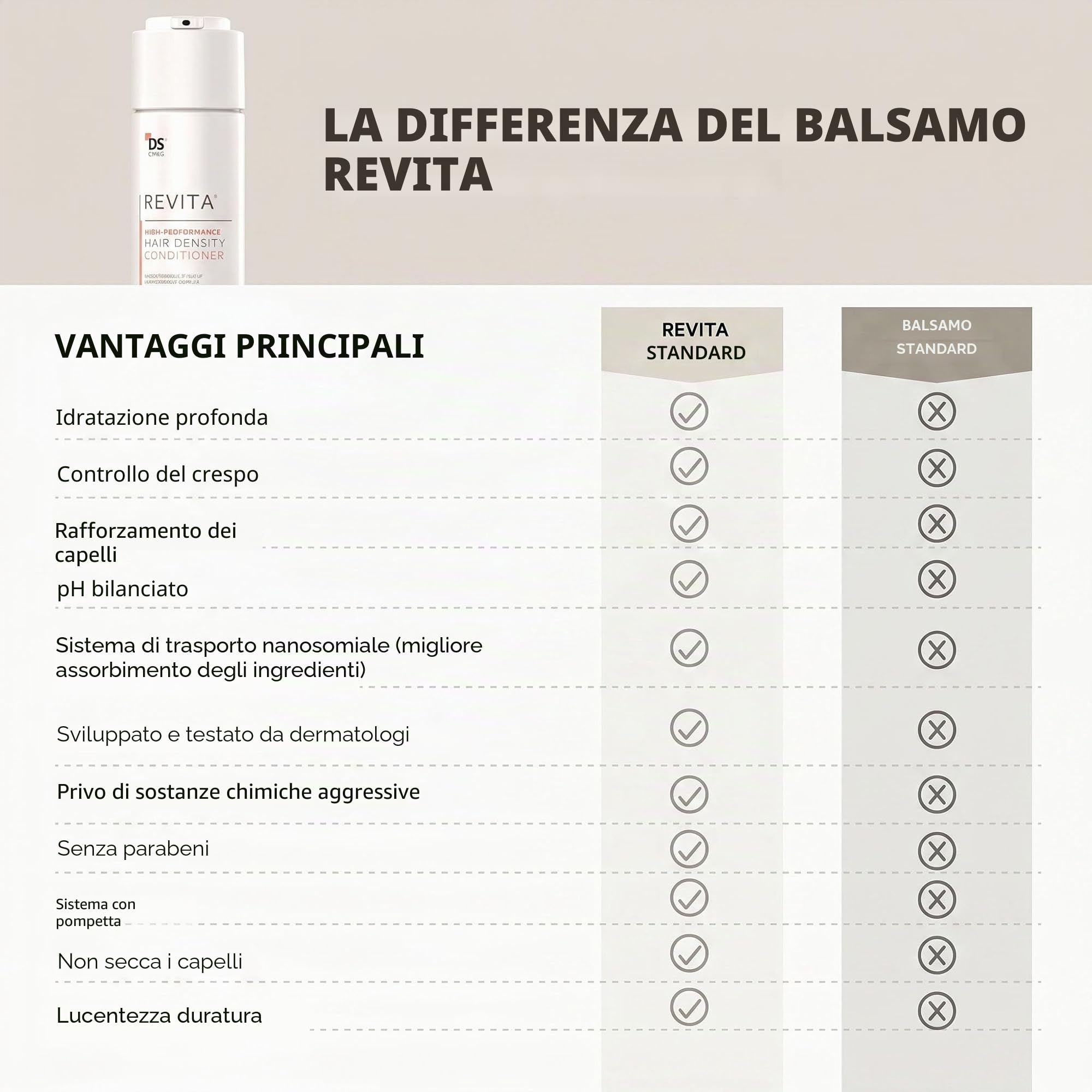 DS Labs Revita Conditioner – Balsamo ad Alte Prestazioni per la Densità dei Capelli, Rinforzante, Addensante e Volumizzante, Capelli Più Folti e dall’Aspetto più Sano, per Uomo e Donna, 205mL