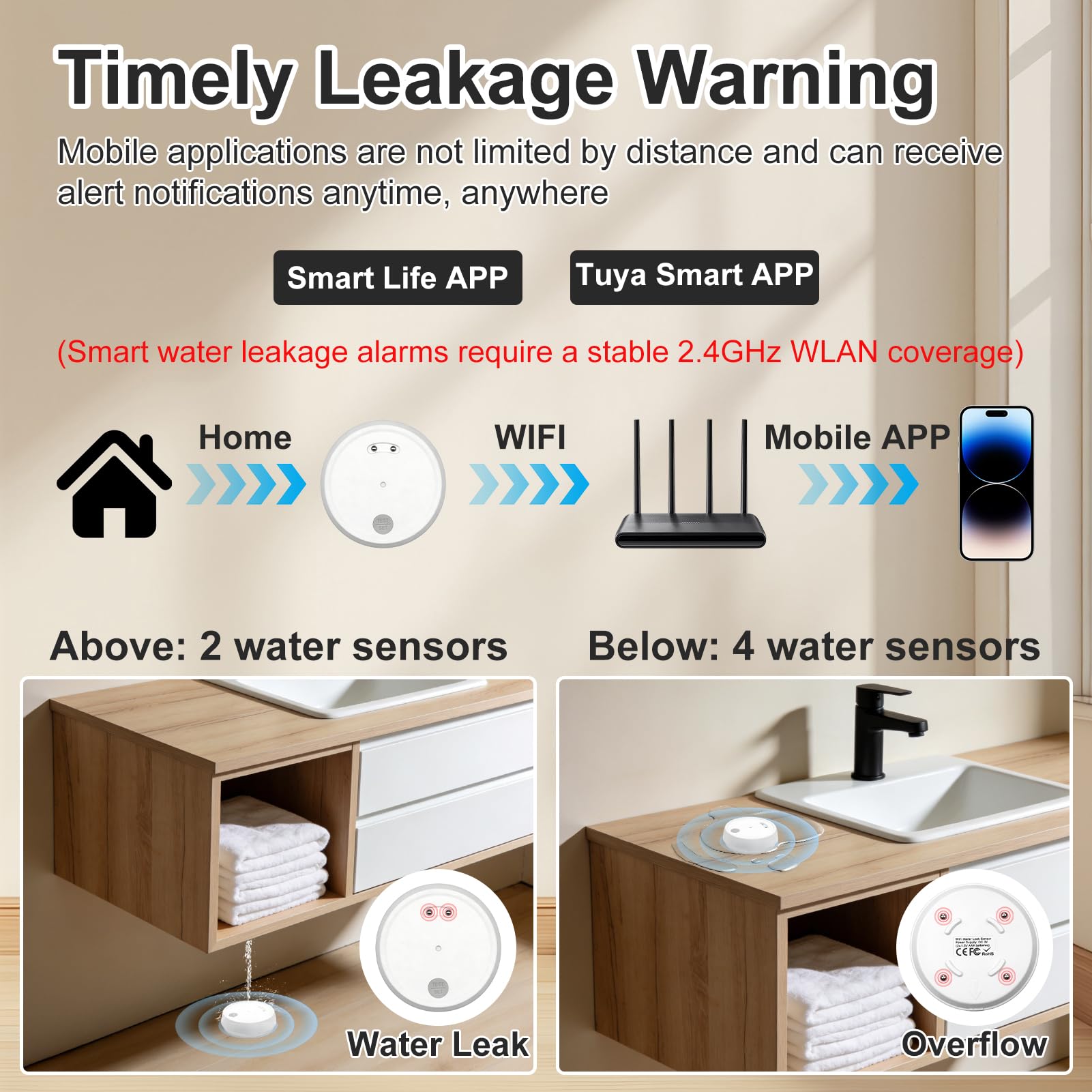 Détecteur de Fuite d’Eau Connecté Ultra Fin Capteur Anti-Inondation Sirène 100 DB pour Alerte App et Domotique Intelligente Alarme de Capteur d'eau pour Cuisine Salle de Bain sous-Sol