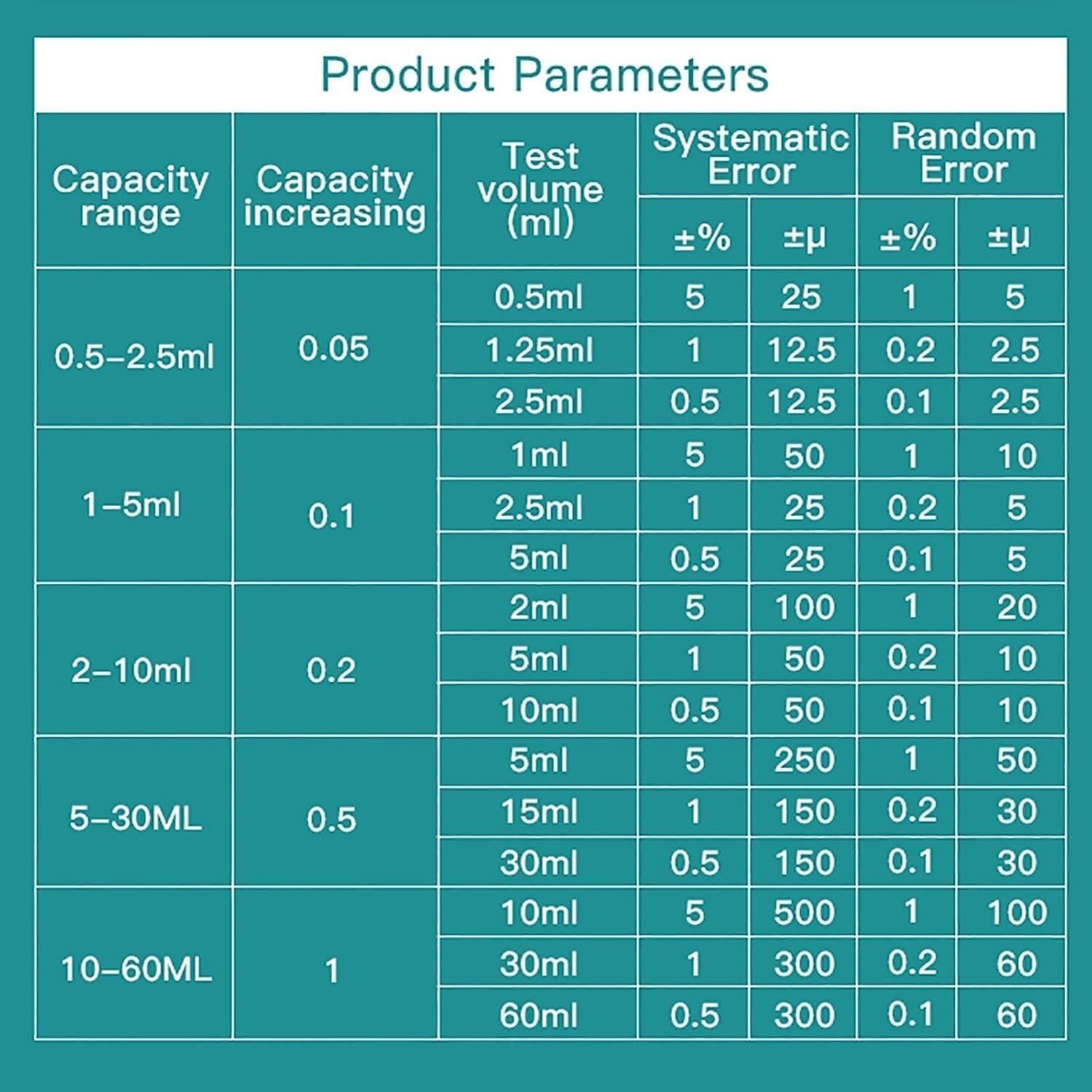 Dispensador de botellas de laboratorio: capacidad de 0,5 a 60 ml, válvula doble, ajuste de engranaje, 5 adaptadores de rosca, pantalla de escala for investigación(10-60ml)