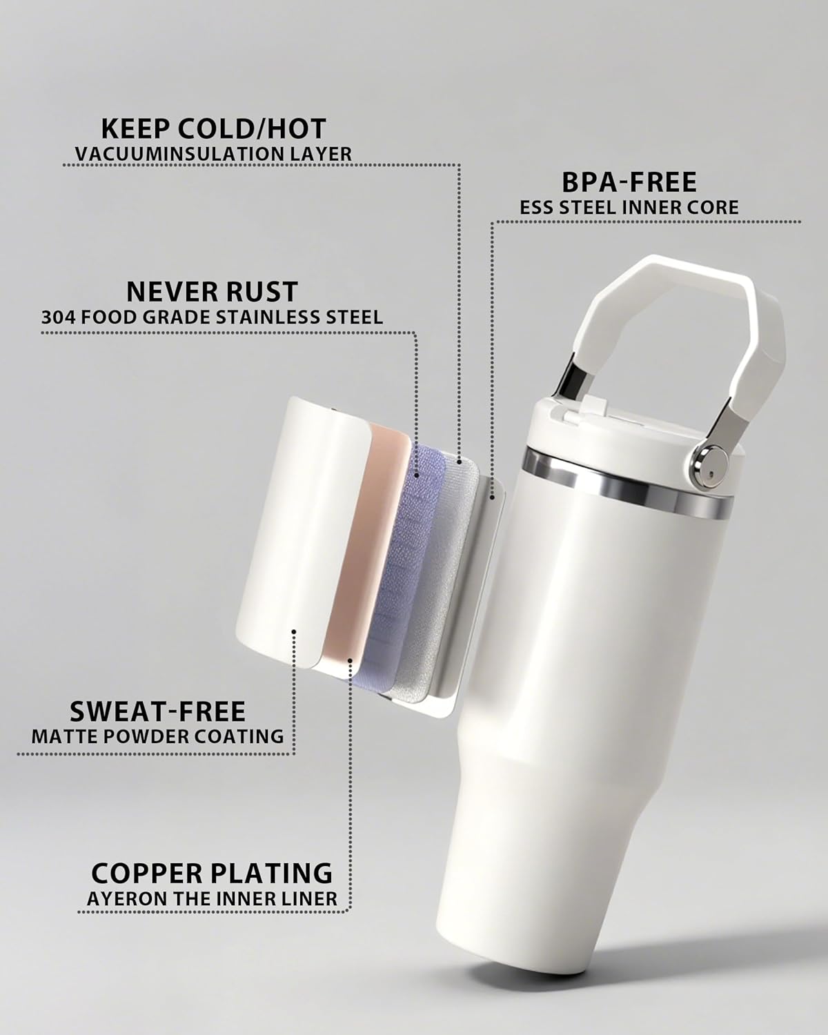 30 oz sublimation Blank Tumbler with Handle and Flip Straw, Stainless Steel Vacuum Insulated Water Bottle Travel Mug Thermal Cup for Home, Office, Car, Outdoors, Sports (white-20p) - Image 3