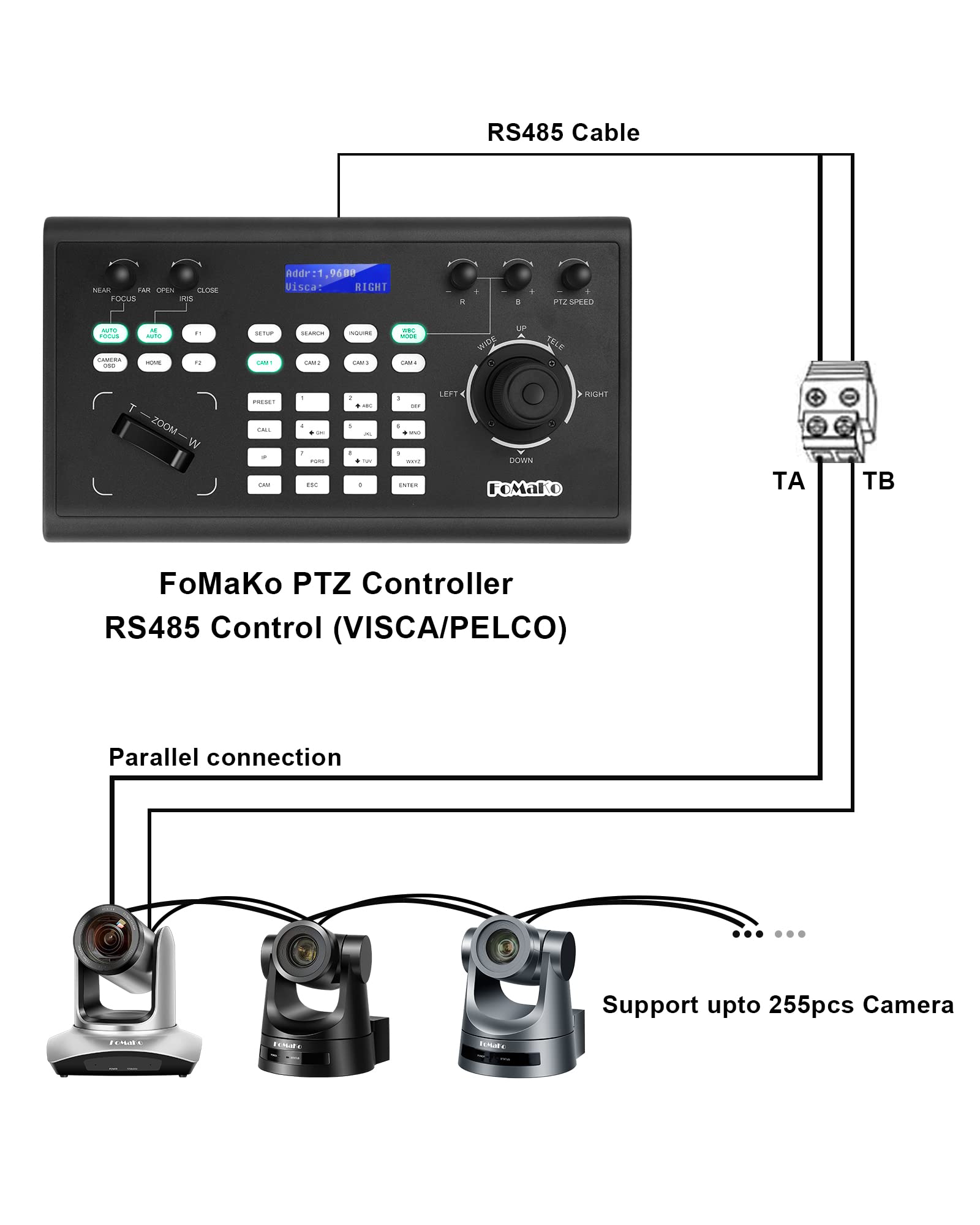 Buy FoMaKo PTZ Controller PoE NDI Camera Controller, IP PTZ Camera