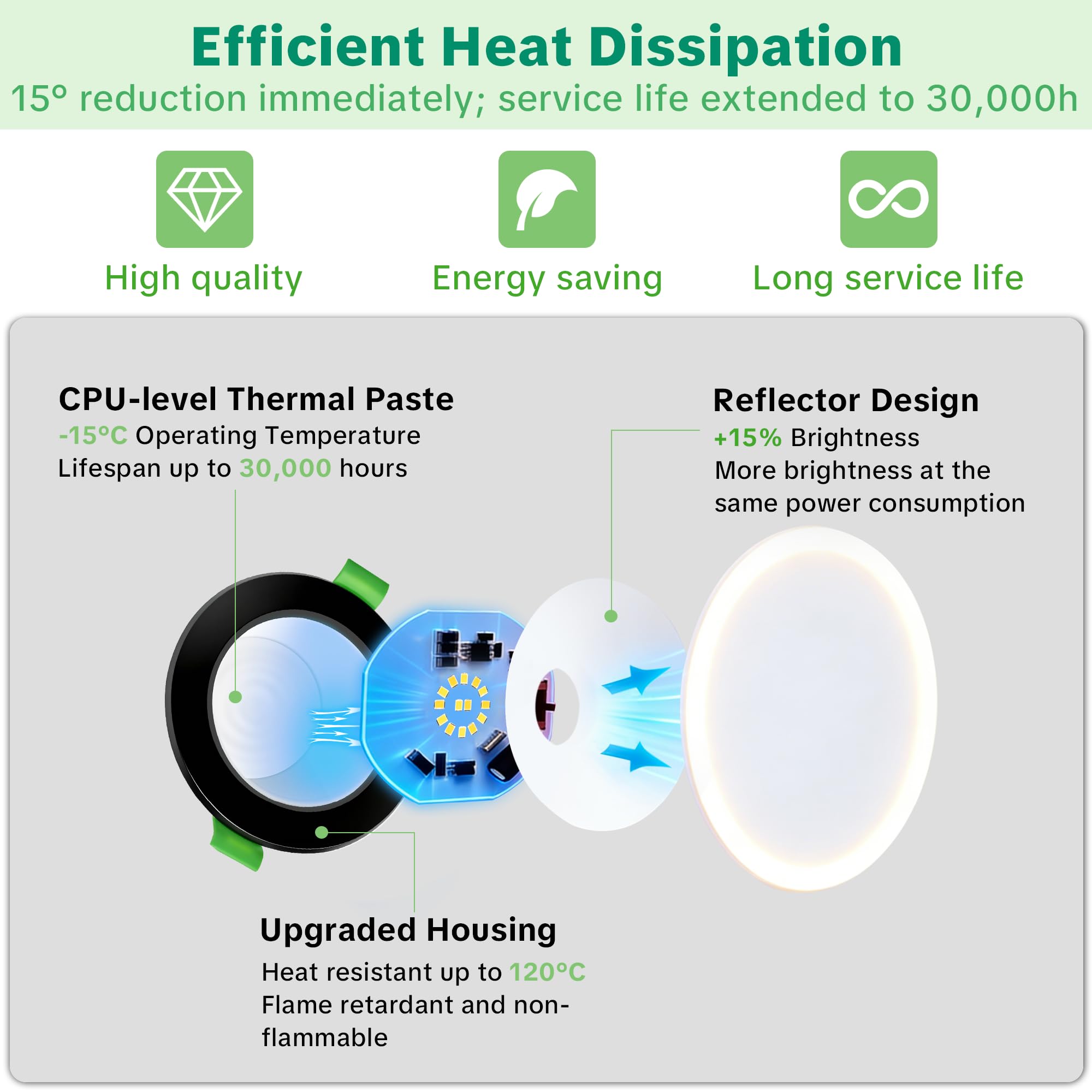 Downlight LED Techo Empotrable Extraplano Regulable 230V, 5W 650LM Focos LED Empotrables Techo Blanco Cálido Blanco Neutro Blanca Frío, IP44 Ojos de Buey, Corte 68-80mm, Negro 10 Pack