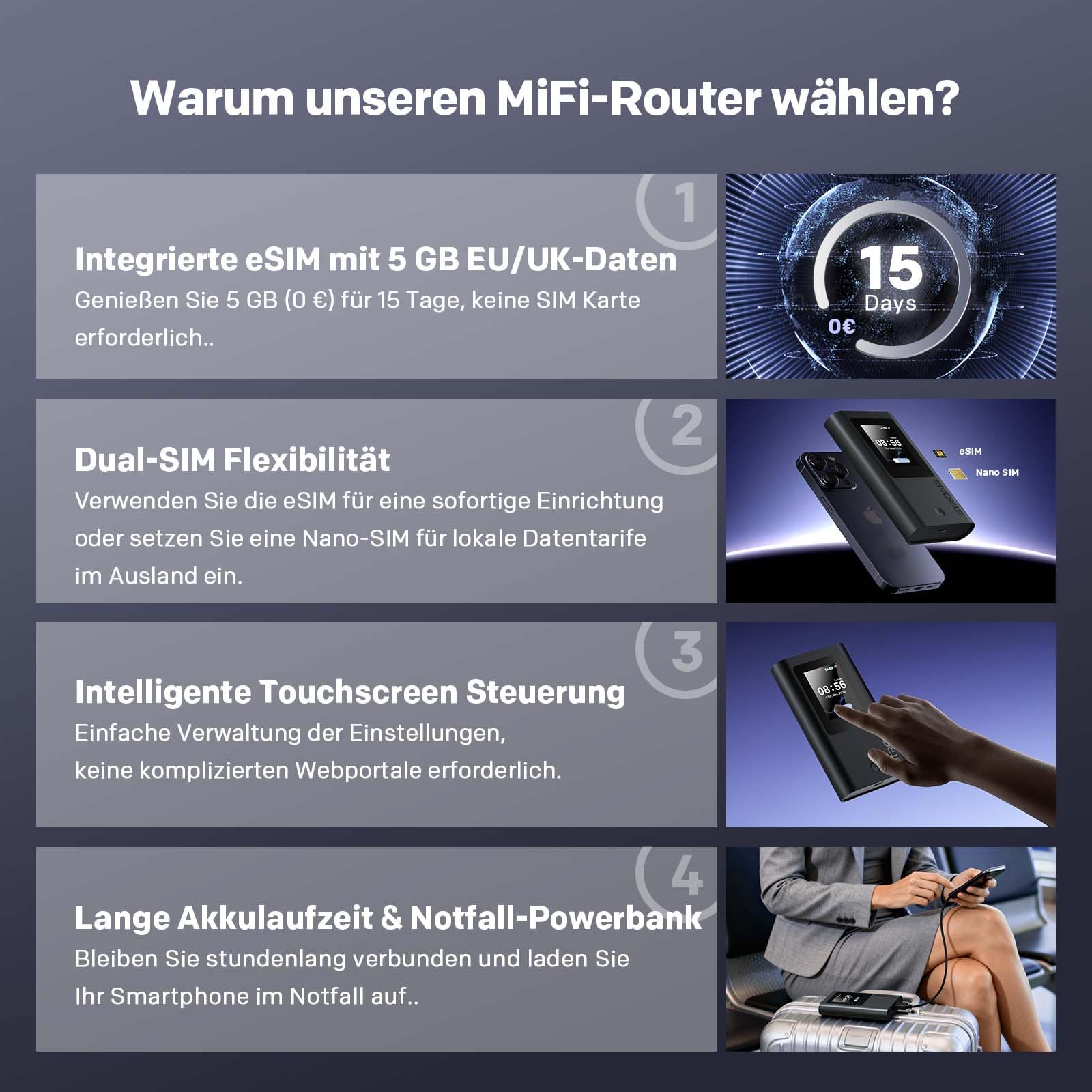 STRONG 5G+ HOPI Mobiler WLAN Router mit 5 GB Daten, Tragbarer Dual Band WLAN 6 AX1800 Router mit eSIM, bis zu 3,4 Gbit/s Downloadspeed, 4500 mAh Akku, USB C Port, Powerbank Funktion, Schwarz