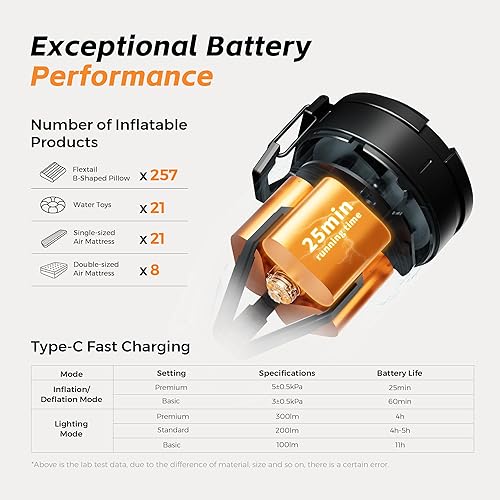 Miniatura 7 de FLEXTAILGEAR Max Pump 3 Air Pump for Inflatables, 5Kpa Portable Air Pump, 500Lmin Air Mattress Pump with Camping Light, Electric Pump for Inflatable