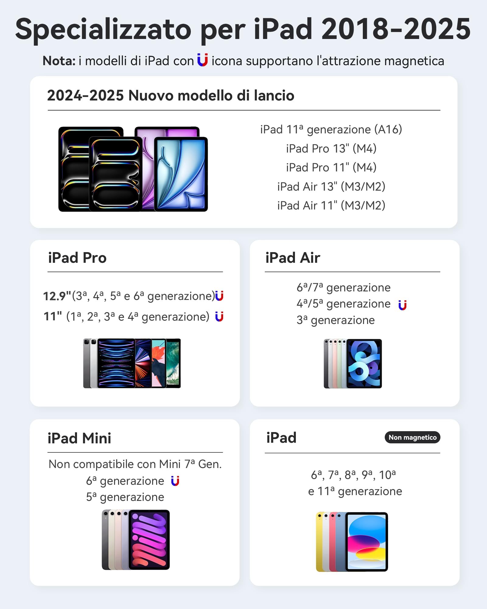 Metapen Penna A11 per Apple iPad 2018-2025,Pencil per ipad Compatibile con iPad 11 A16/10/9/8/7,Air 5/4/3/M2/M3,Pro 12.9/11/13''M4,Mini 5/6,2X Ricarica Rapida&0,1 mm Precisione Pixel,Rifiuto del Palmo