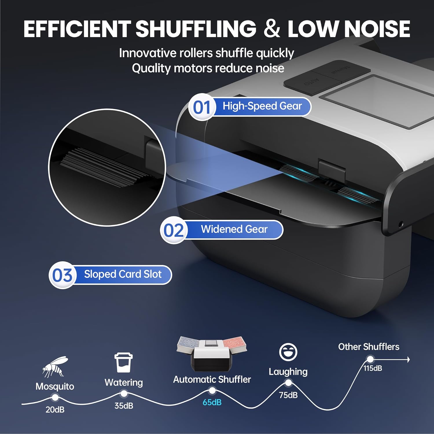 Automatic Card Shuffler for 1-2 Decks, Electric Playing Card Shuffler Machine, One Press Shuffling, Low Noise, Rechargeable & Portable Casino Card Shufflers for UNO, Poker, Bridge, Blackjack, Skip-Bo