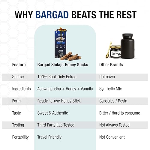 Miniatura 7 de KSM-66 Ashwagandha Honey Sticks – Miel infundida con Ashwagandha adaptogénica, ayuda a promover la relajación y el enfoque, aumenta la energía y la