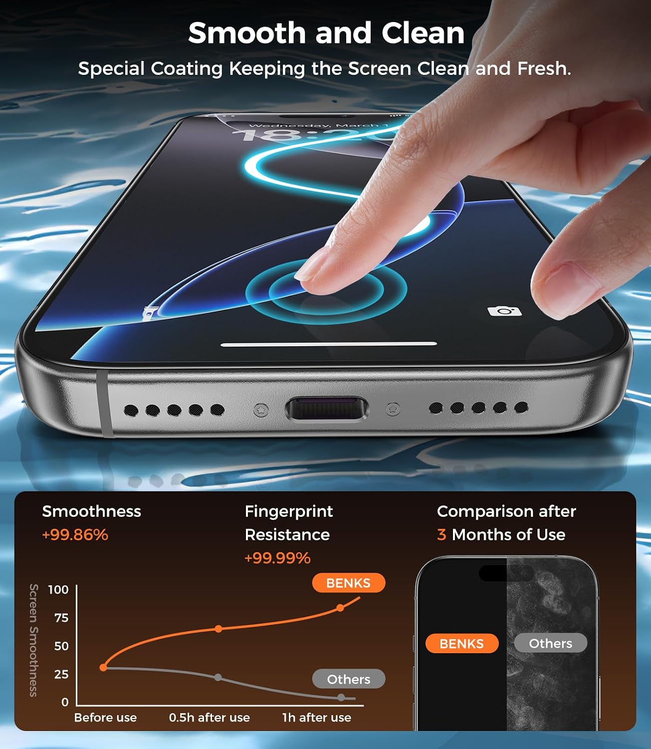 (ベンクス) マットスクリーンプロテクター iPhone 16 Pro用 [2枚パック] 【スクリーンフォット】 フルカバー強化ガラス アンチグ