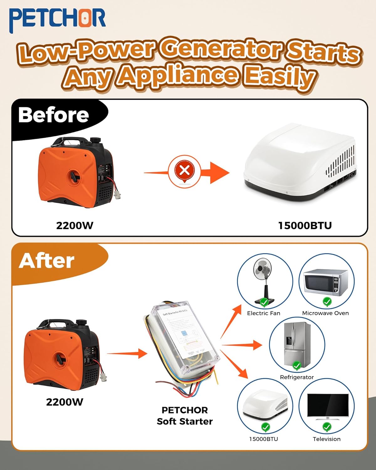 Soft Start Kit for RV Air Conditioner, HVAC Soft Starter for Motorhome, Van, Camper, Trailer Air Conditioner, Easy Start an A/C & Appliances on RV Power with a Small Generator
