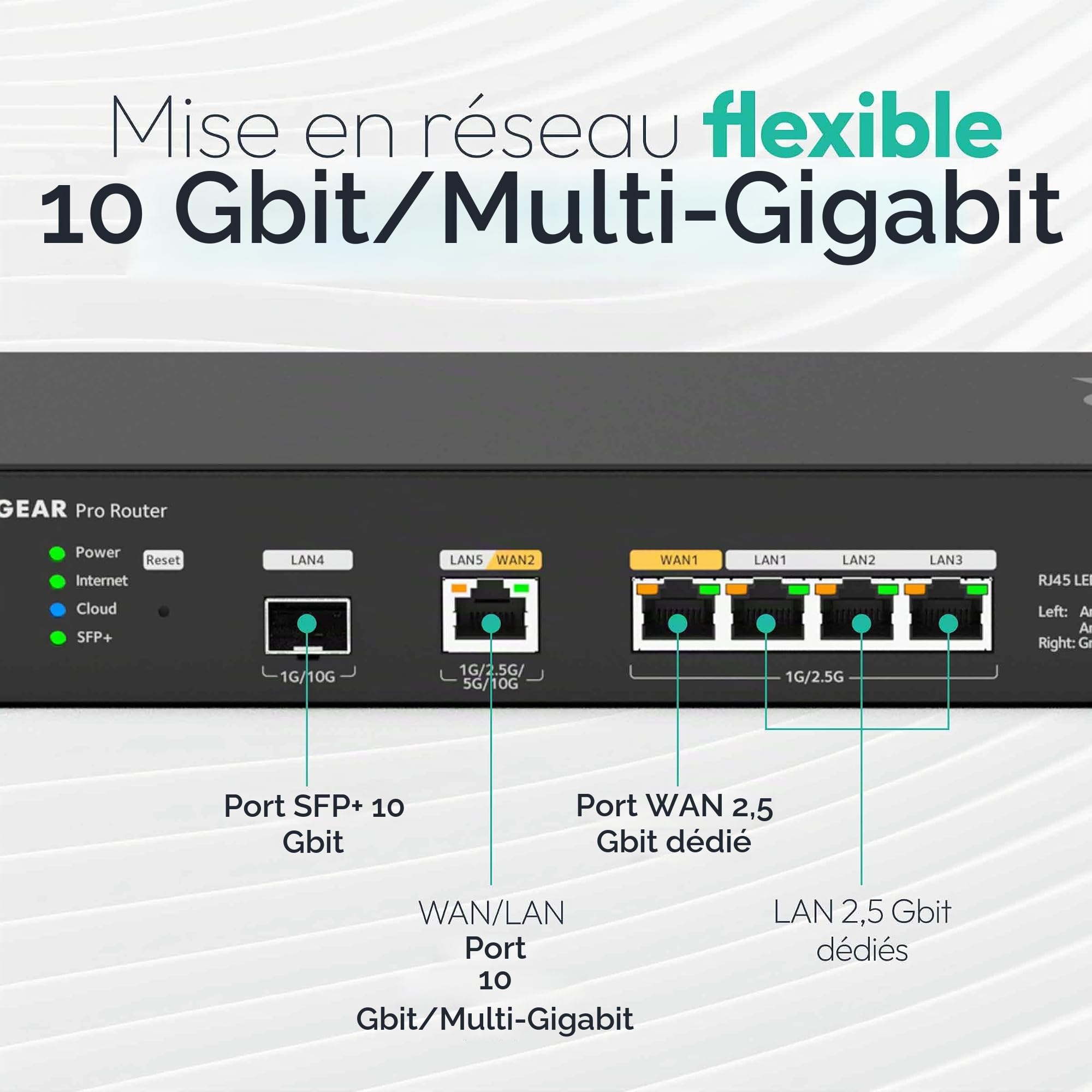 NETGEAR Routeur Pro 10 Gbit/Multi-Gigabit Dual-WAN avec Management Cloud Insight (PR60X) – 10 Gbit SPF+ - avec basculement en Cas de défaillance – 32 VLAN - Configuration VPN IPSec – Rackable
