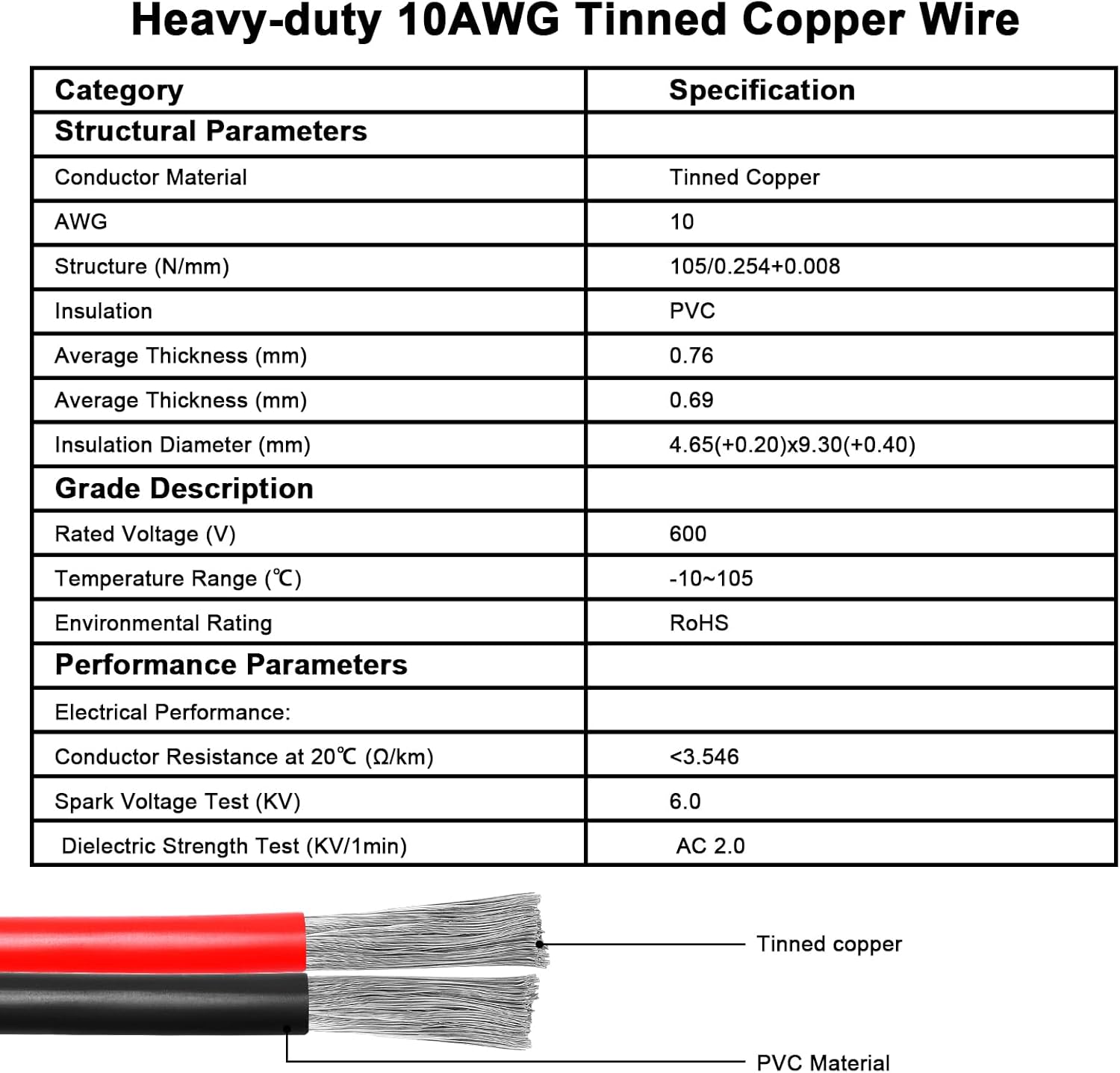 10AWG Solar Panel to Anderson-Style Connector Extension Cable 35FT, Tinned Copper Wire, 600V Rated, High-Temperature Resistance, for Solar Power Systems and Battery Connections
