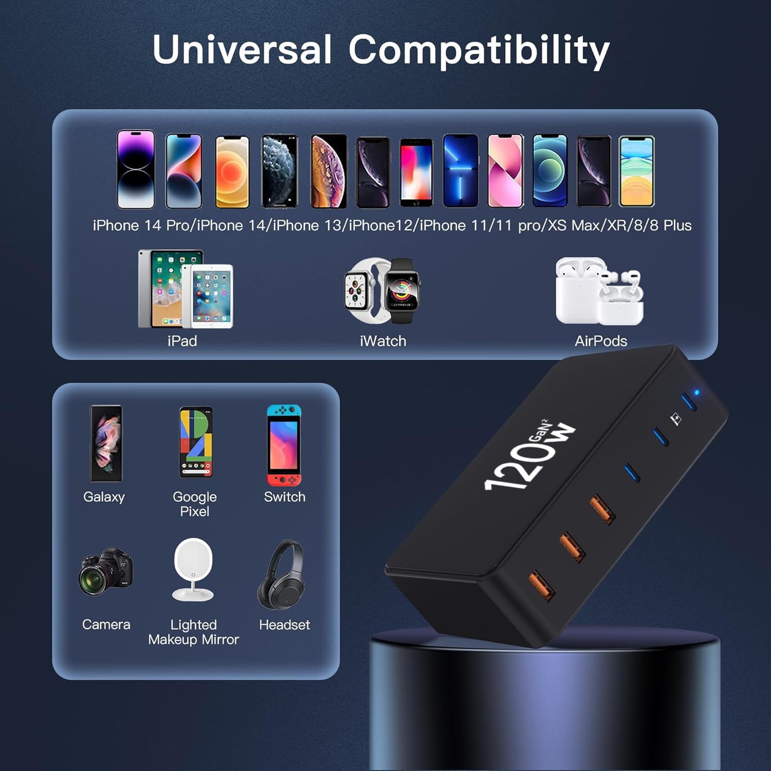 Caricatore USB C 120W,Presa USB Multipla Caricatore USB Multiplo con 3 PD Type-C e 3 QC3.0 USB-A,Stazione di ricarica USB Caricabatterie USB C Rapido per Macbook,Laptop,iPhone 16,Samsung,iPad-Nero