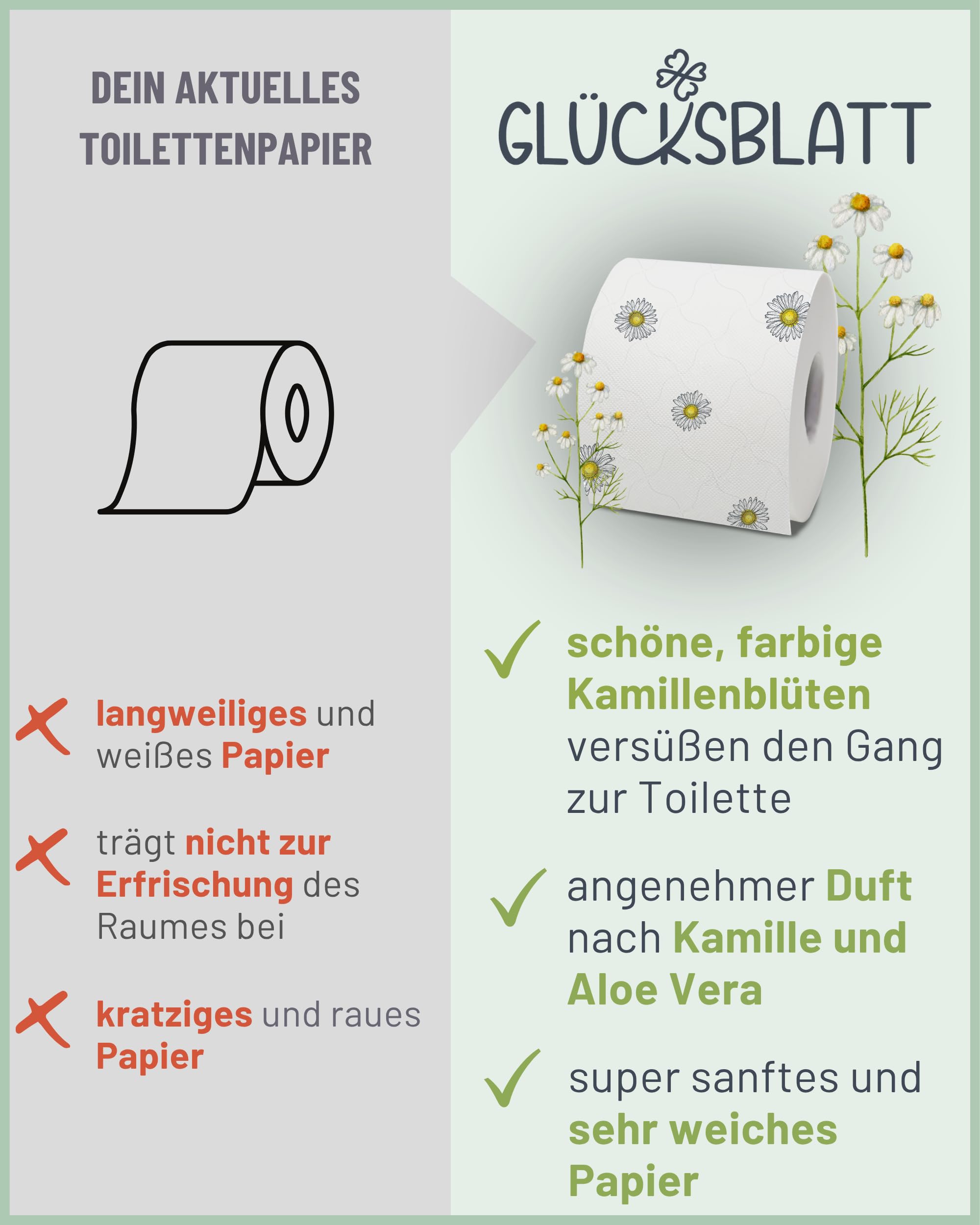 Glücksblatt Topa 3lg. DY 16x150 Blatt mit Kamilleduft und Druck, 100% Zellstoff, 70% PEFC-zertifiziert SGSCH-PEFC-COC-000977 | Duft nach Kamille