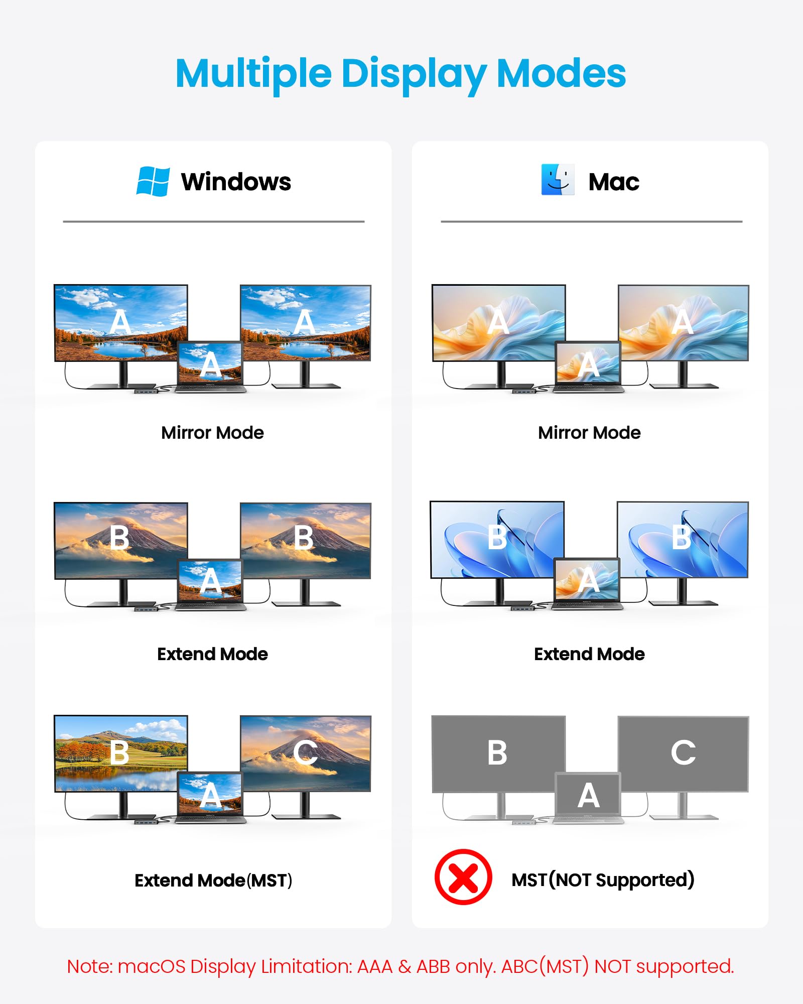 Stacja dokująca USB C 9 w 1 z podwójnym 4K HDMI, 1RJ45, 3 USB 3.0, 1 USB 2.0, 1 100 W PD, 1 x 3,5 mm audio, gniazdo USB C do MacBook, Dell, HP, Lenovo, Surface