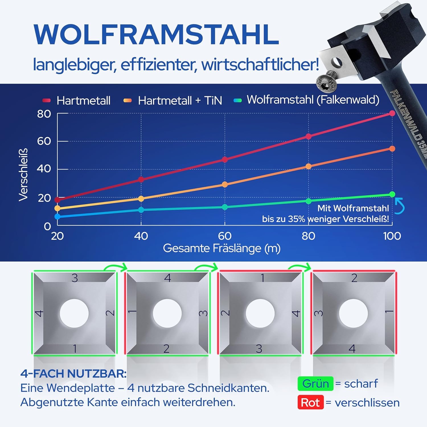 Falkenwald Planfräser 8mm schaft für Holz Ø 35 mm - Planfräser für Oberfräse aus Wolframstahl mit Ersatzplatte - Ideal zum Planfräsen/Nutfräsen/Kantenfräsen