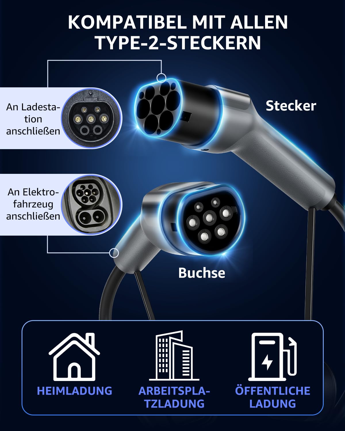 GONEO Typ 2 Ladekabel 22kW 10M, 32A 3-Phasig Mode 3 Schnellladekabel, IP54 TPU Abriebfest, Kompatibel mit Tesla/VW/BMW/Audi, für Elektroauto & PHEV, inklusive Tragetasche