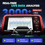LAUNCH Scanner CRP129X V3.0 Elite (Upgrade of CRP123X), 12 Reset Scan Tool, Lifetime Free Update, FCA SGW, CANFD/DoIP, ABS SRS Transmission OBD2 Scanner, Check Engine Code Reader, AutoVIN,Battery Test