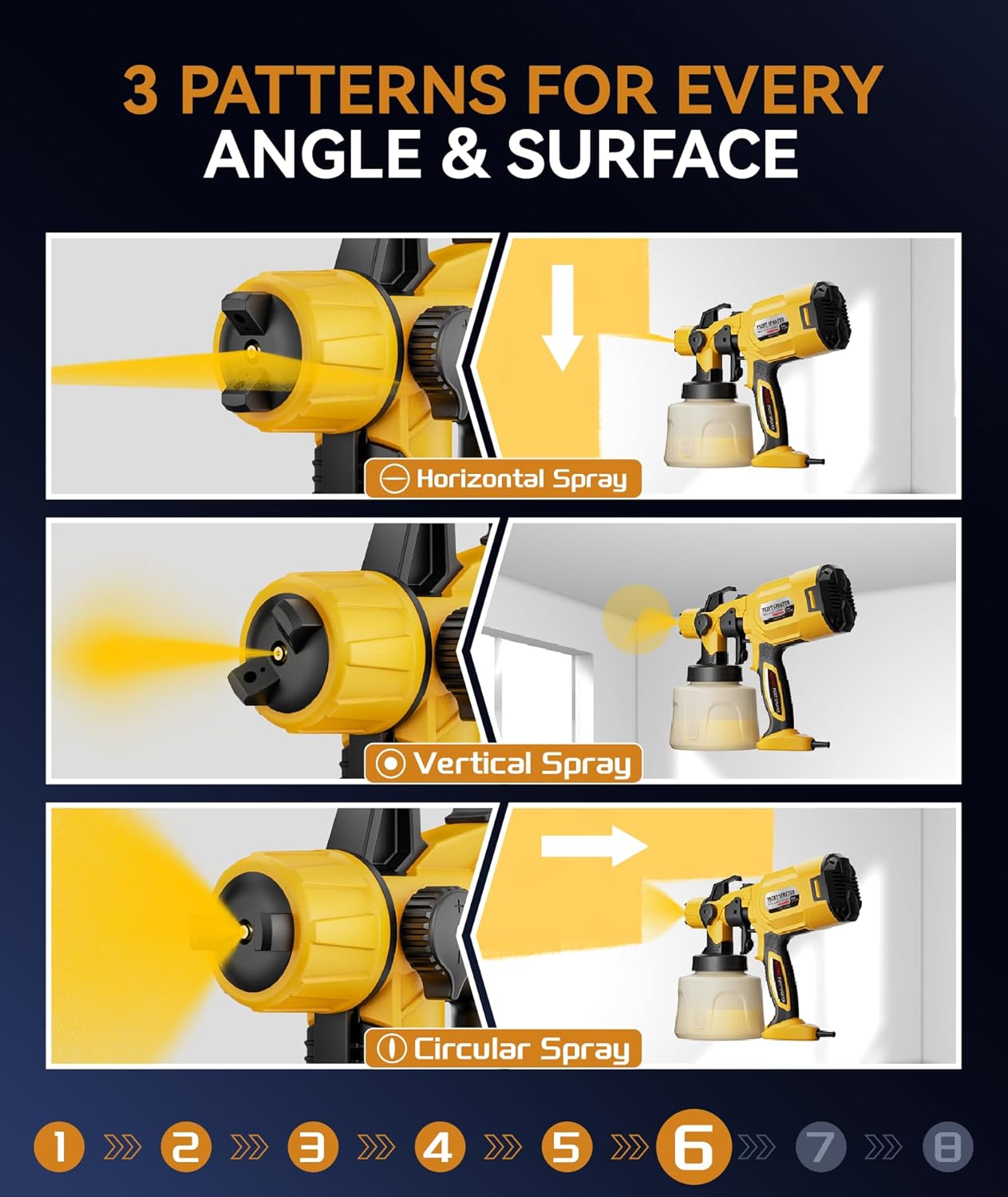 Paint Sprayer: 1000W Spray Paint Gun with 6 Brass Nozzles, Even Coating & No Drips, 1400ml Large Container, 1200ml/Min High Flow, 3 Spray Patterns for House Painting, Furniture, Fence