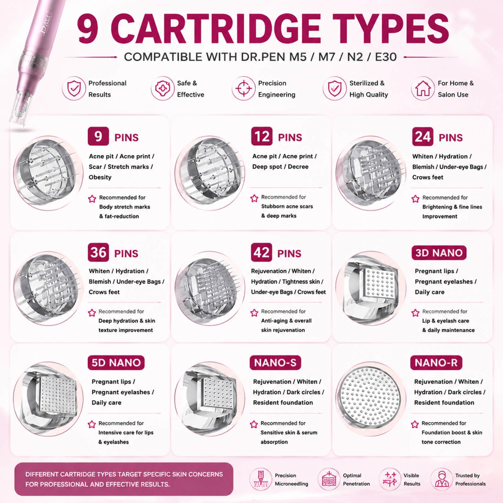 Dr. Pen M7 Beauty Pen Kit de soins de la peau rechargeable sans fil avec 28 cartouches (12 × 12 broches, 10 × 36 broches, 6 × NanoR), contrôle LED à 5 vitesses, corps en aluminium rose pour une peau