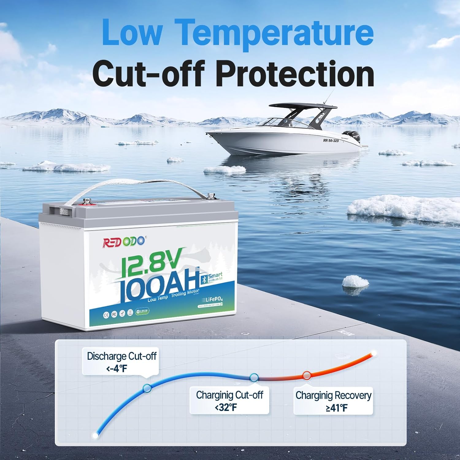Redodo Smart Bluetooth Lithium Battery, Group 31 12V 100Ah LiFePO4 Battery, Low-Temp Protection, Trolling Motor Battery Built in Upgraded 100A BMS, Ideal for Marine, Boat, RV, Solar, Off Grid 2 Pack