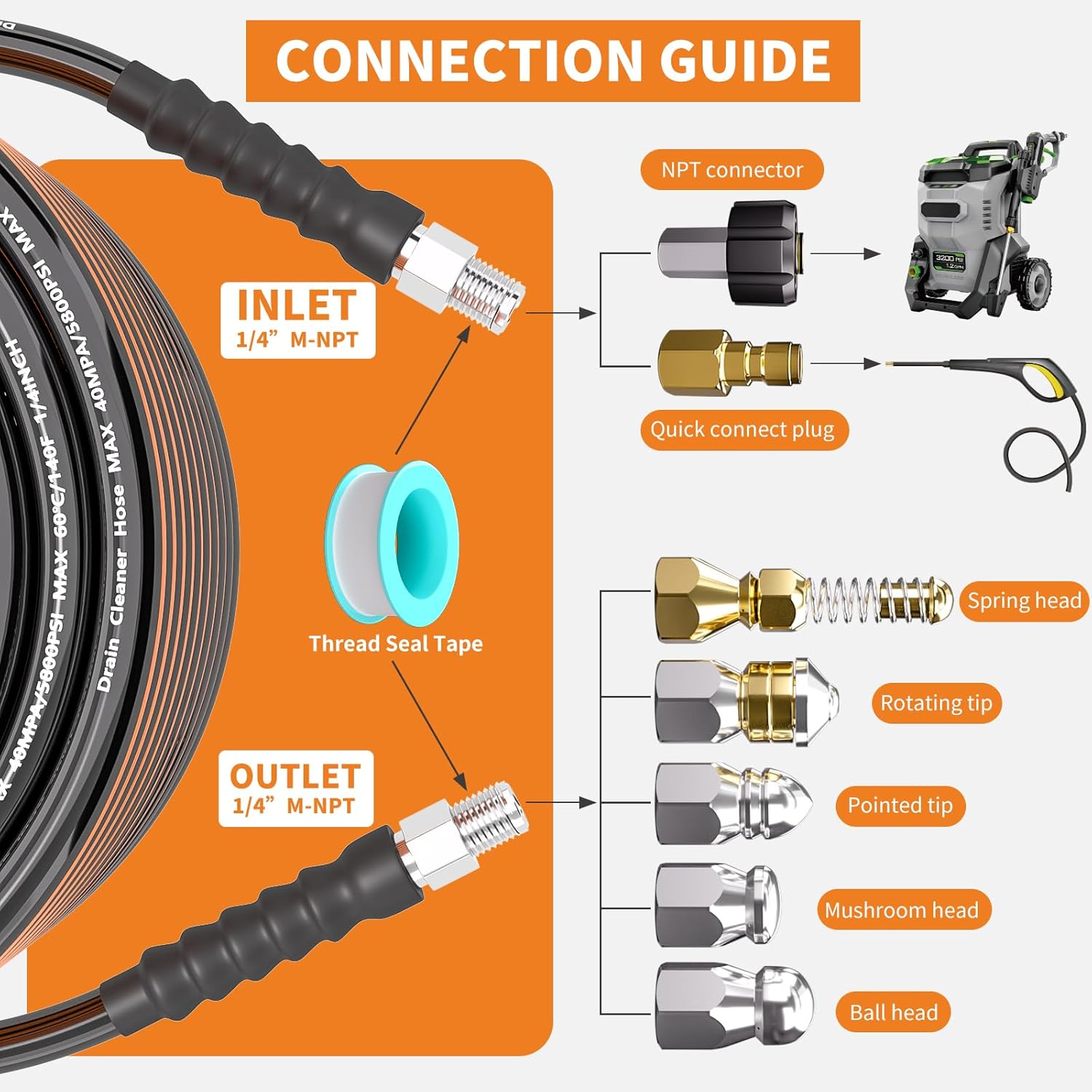 100FT Sewer Jetter Kit for Pressure Washer - 5800PSI Drain Sewer Cleaner with High-Pressure Swivel Push Button 5 Sewer Jetting Nozzles