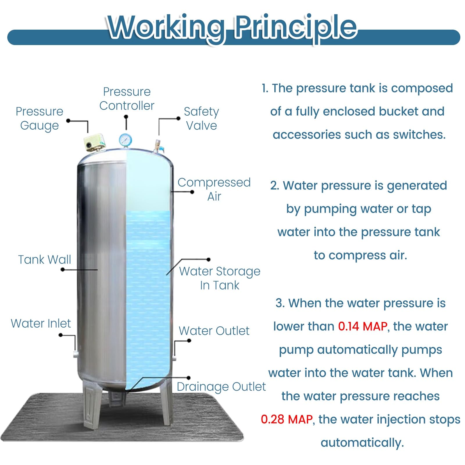JYHHCYS Vaso de expansión Tanque De Agua De Pozo Vertical, 60 100 160 200 250 300L Tanque De Almacenamiento De Agua De Pozo Totalmente Automático con Válvula(60 L/15.8 GAL)