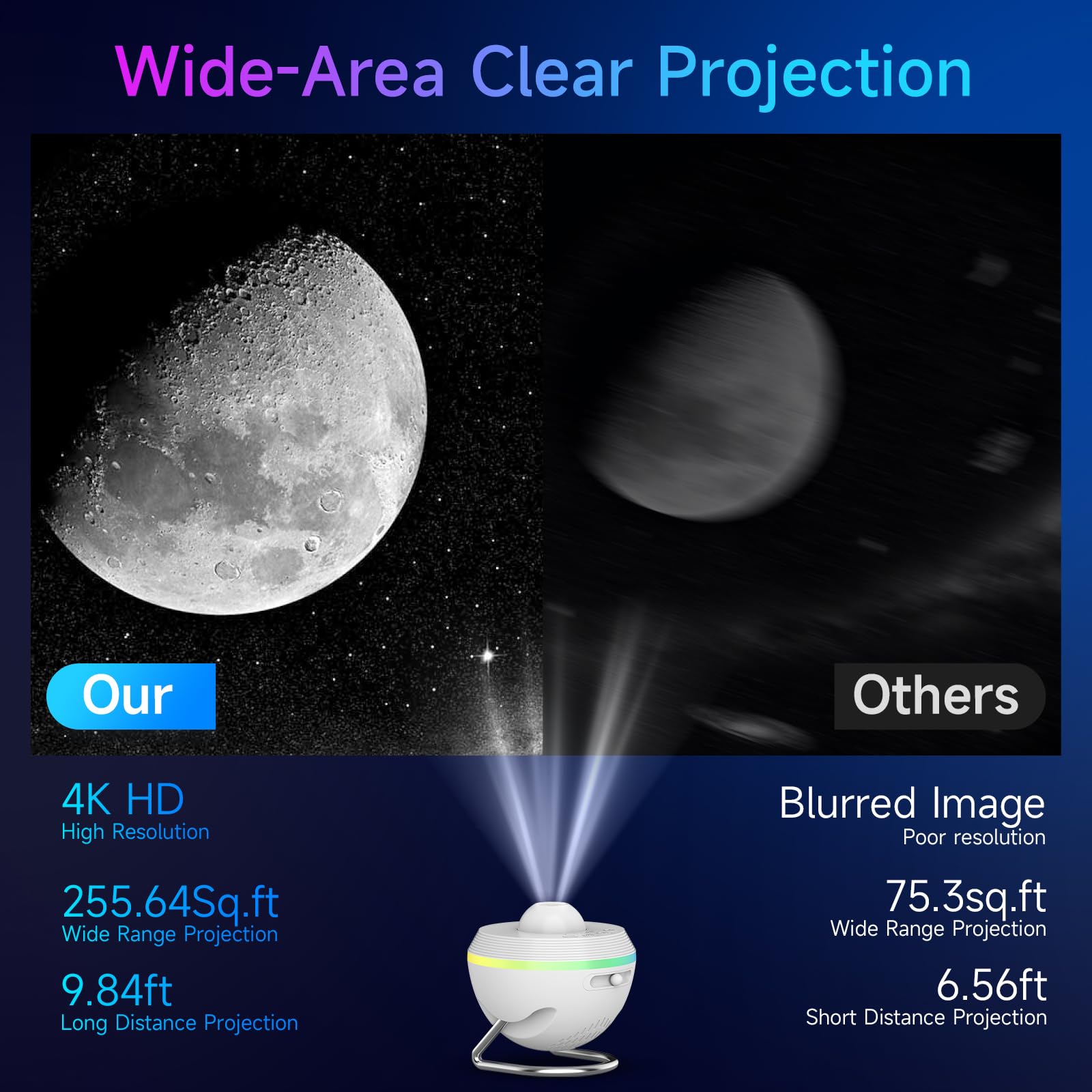 Planetarium - Proiettore galassia per camera da letto, proiettore HD 13 in 1 per adulti e bambini, luce notturna galattica con meteora Via Lattea regolabile manopola timer illuminazione RGB, lampada