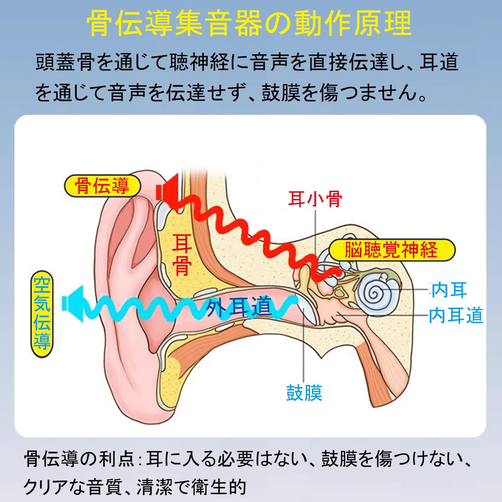 Amazon.co.jp: Vimaydo【2025年革新型】 集音器 骨伝導 イヤホン 軽量
