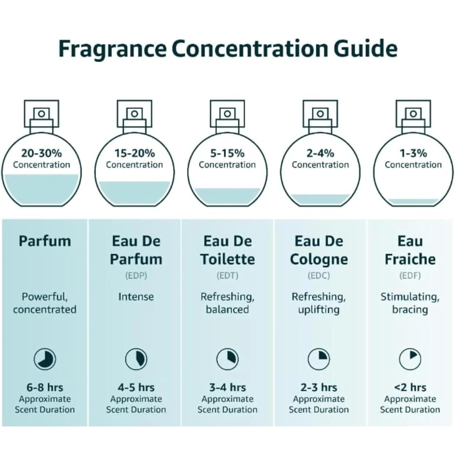 Verse Pink Crystal Intense for Women 3.4 fl Oz - Fruity & Floral Scents of Raspberry, Peony, Magnolia & Lotus Flowers - Base Notes of Amber, Vibrant Musk & Deep Mahogany Wood - Elegant 100ml Bottle - Image 2