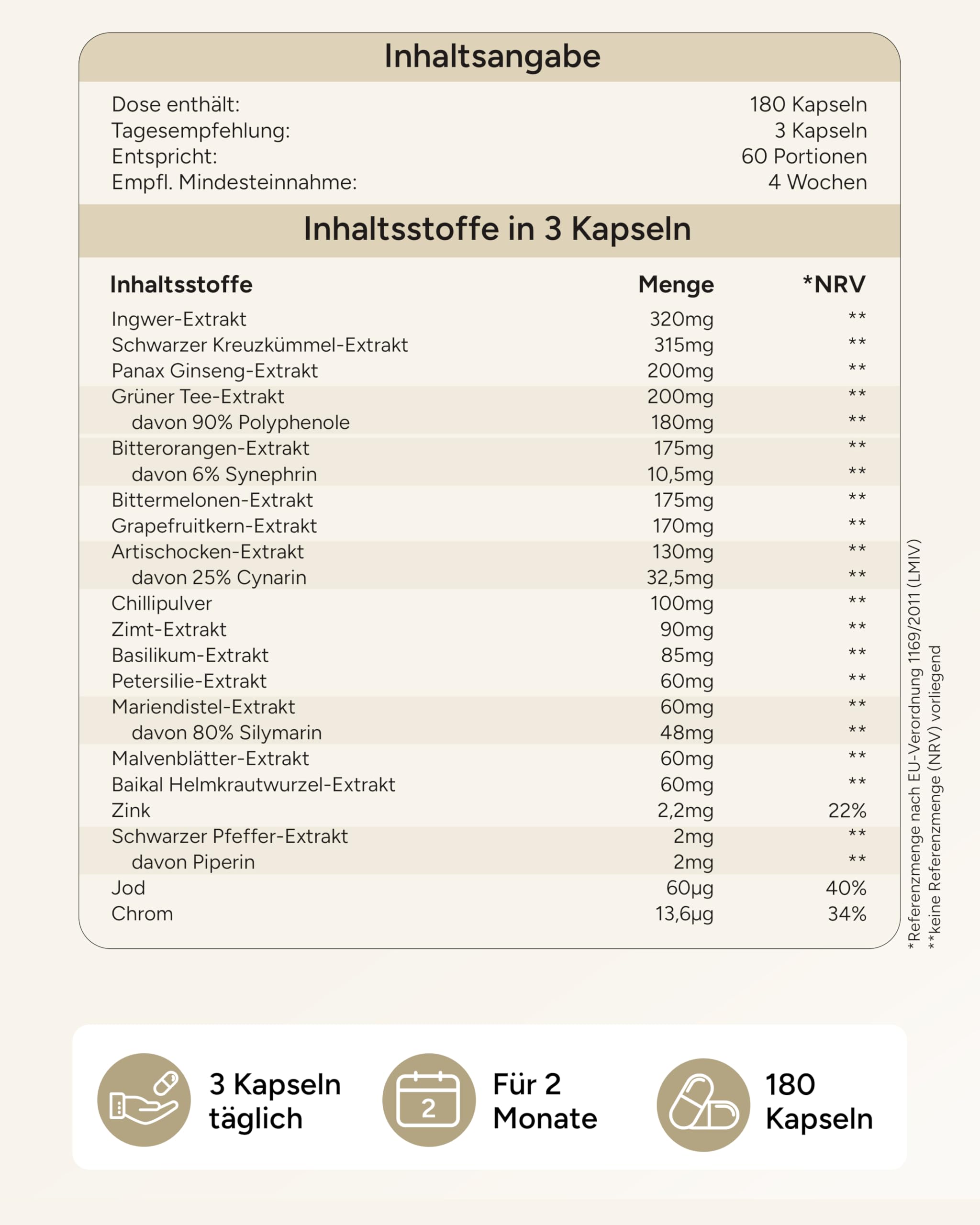 19-fach Stoffwechsel Komplex - 180 Stoffwechsel Kapseln mit Bitterstoffen wie Ingwer Grüner Tee Artischocken-Extrakt & Mariendistel-Extrakt - 3 Monatsvorrat